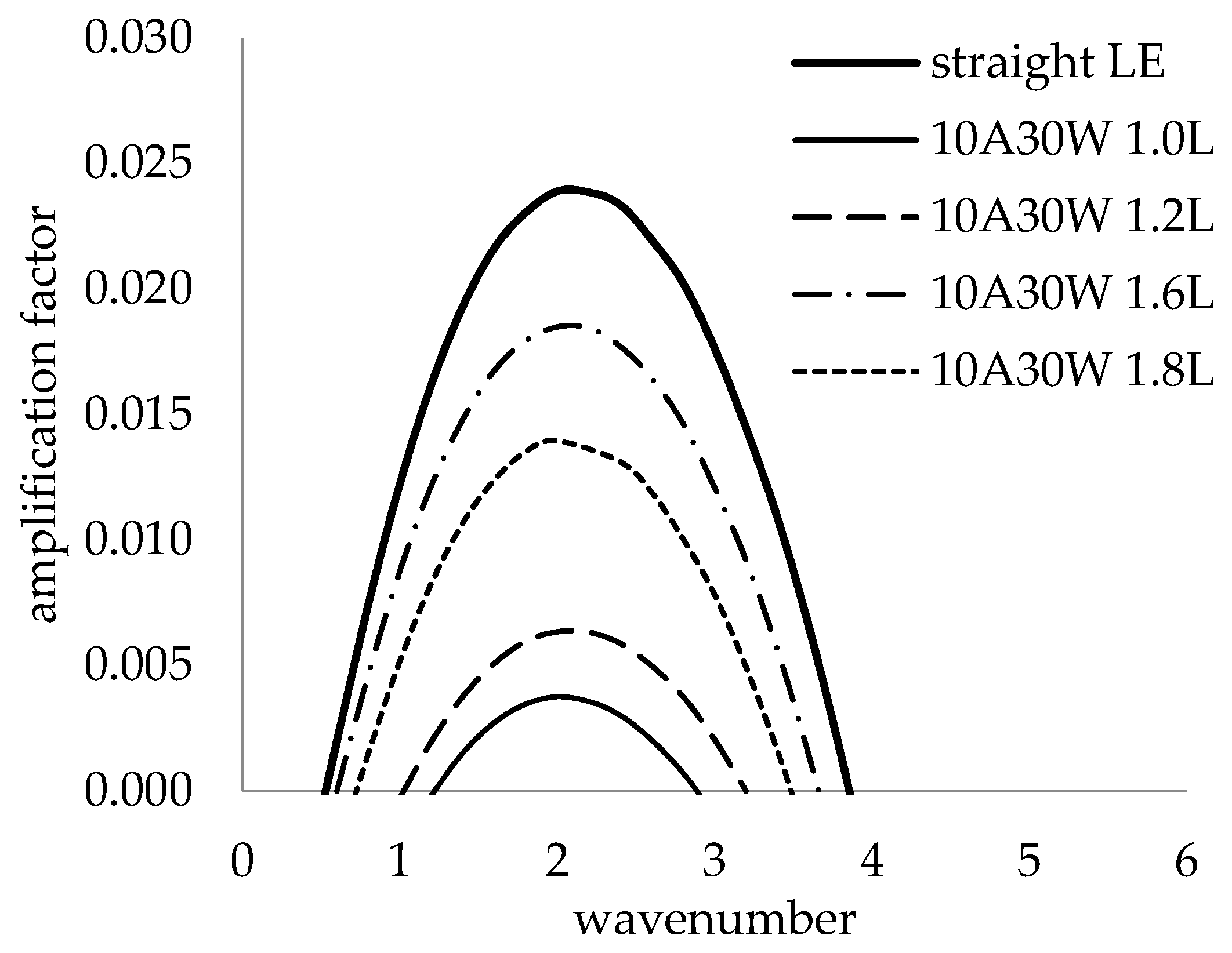 Fluids 05 00212 g022 Fluids 05 00212 g022
