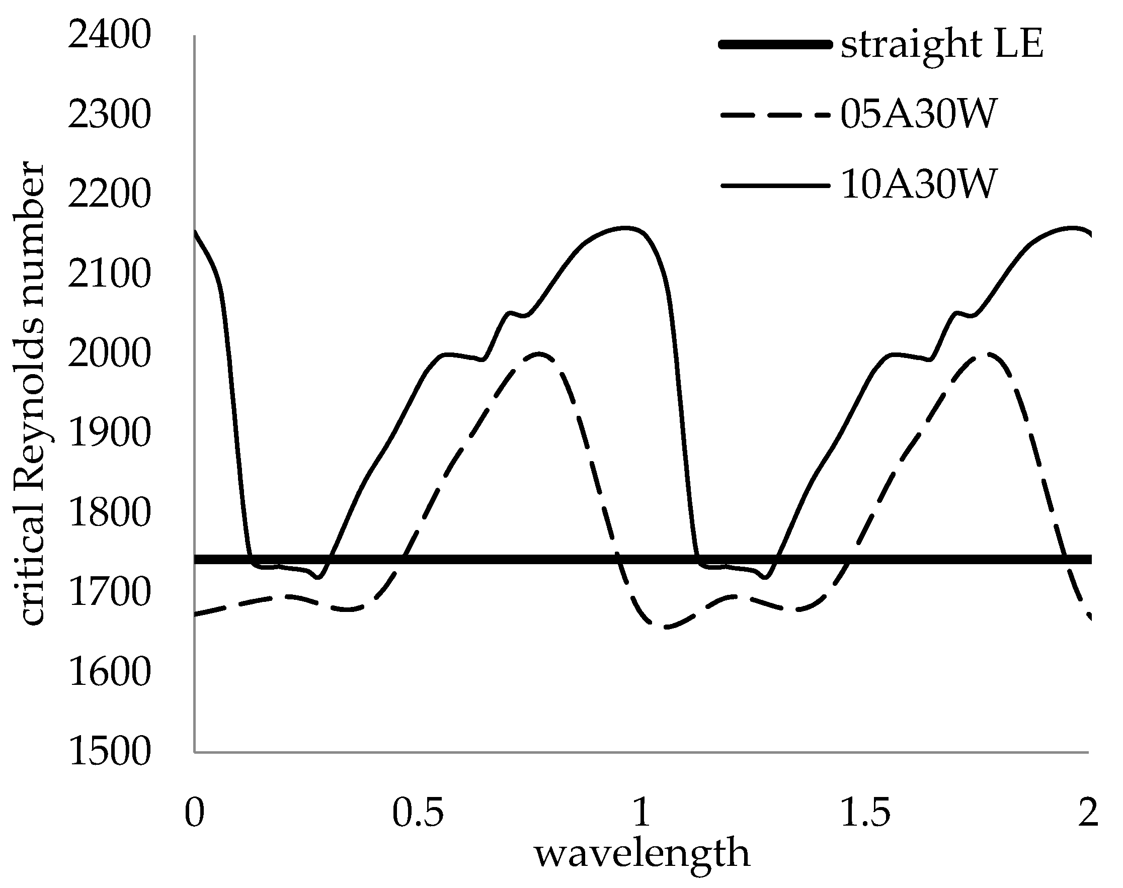 Fluids 05 00212 g023 Fluids 05 00212 g023