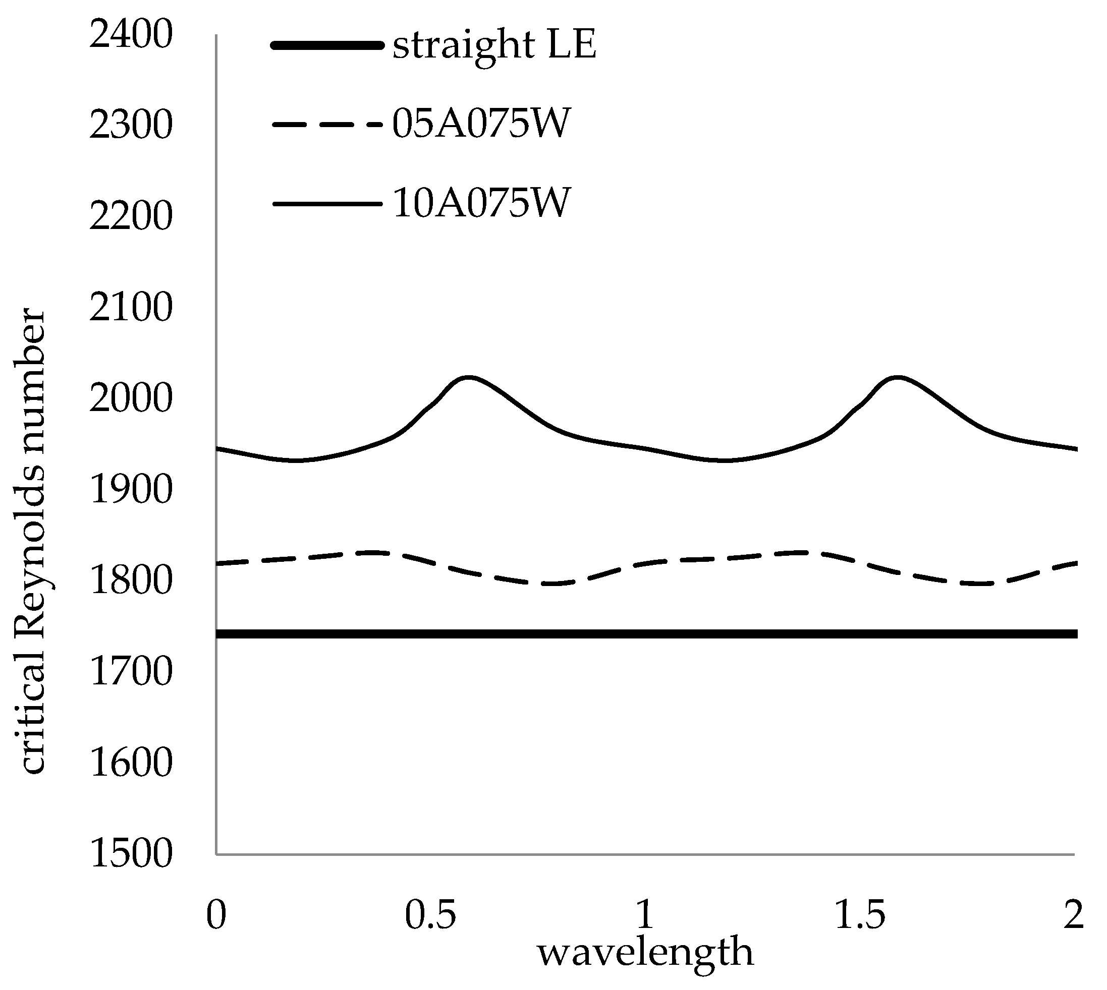 Fluids 05 00212 g024 Fluids 05 00212 g024