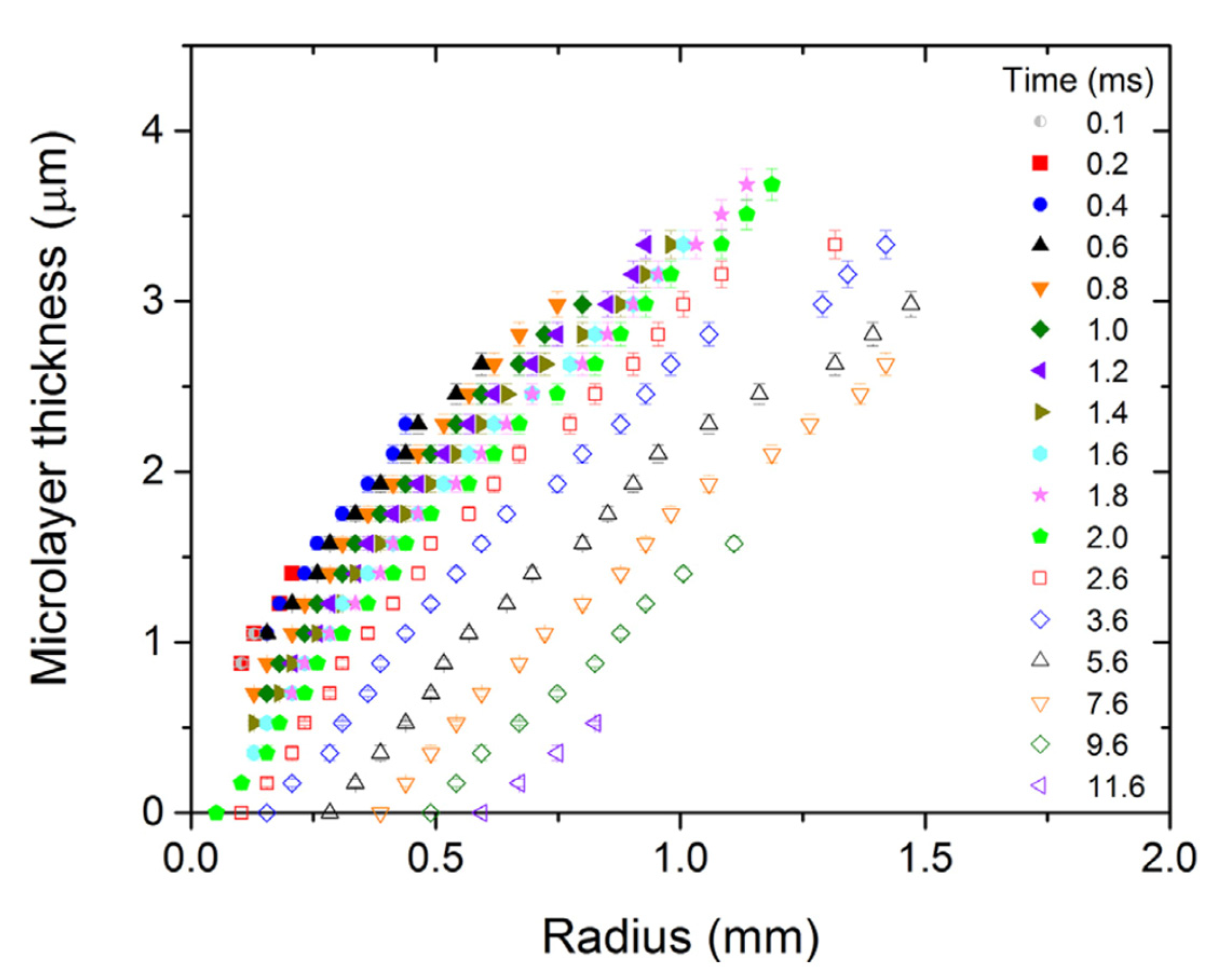 Fluids 05 00213 g003