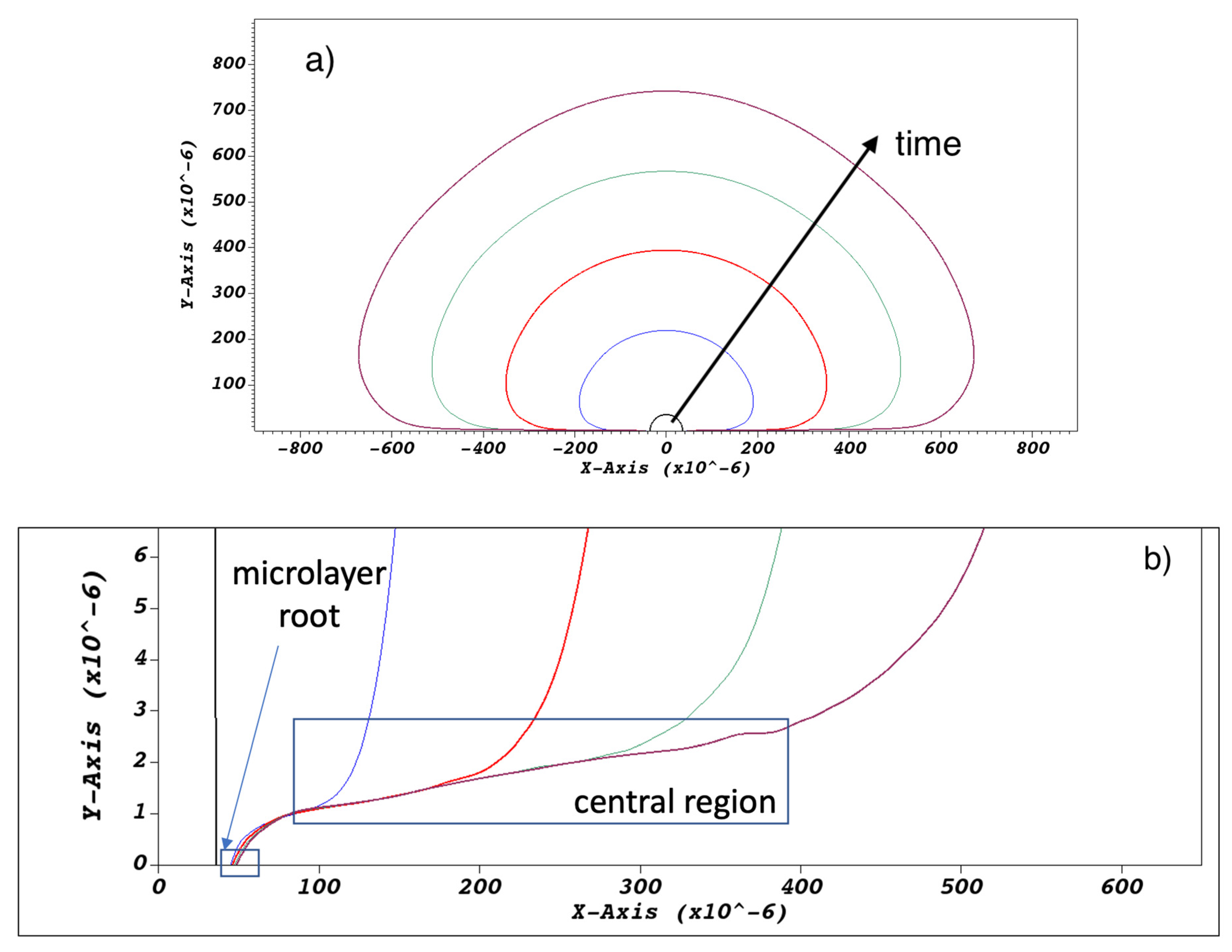 Fluids 05 00213 g006