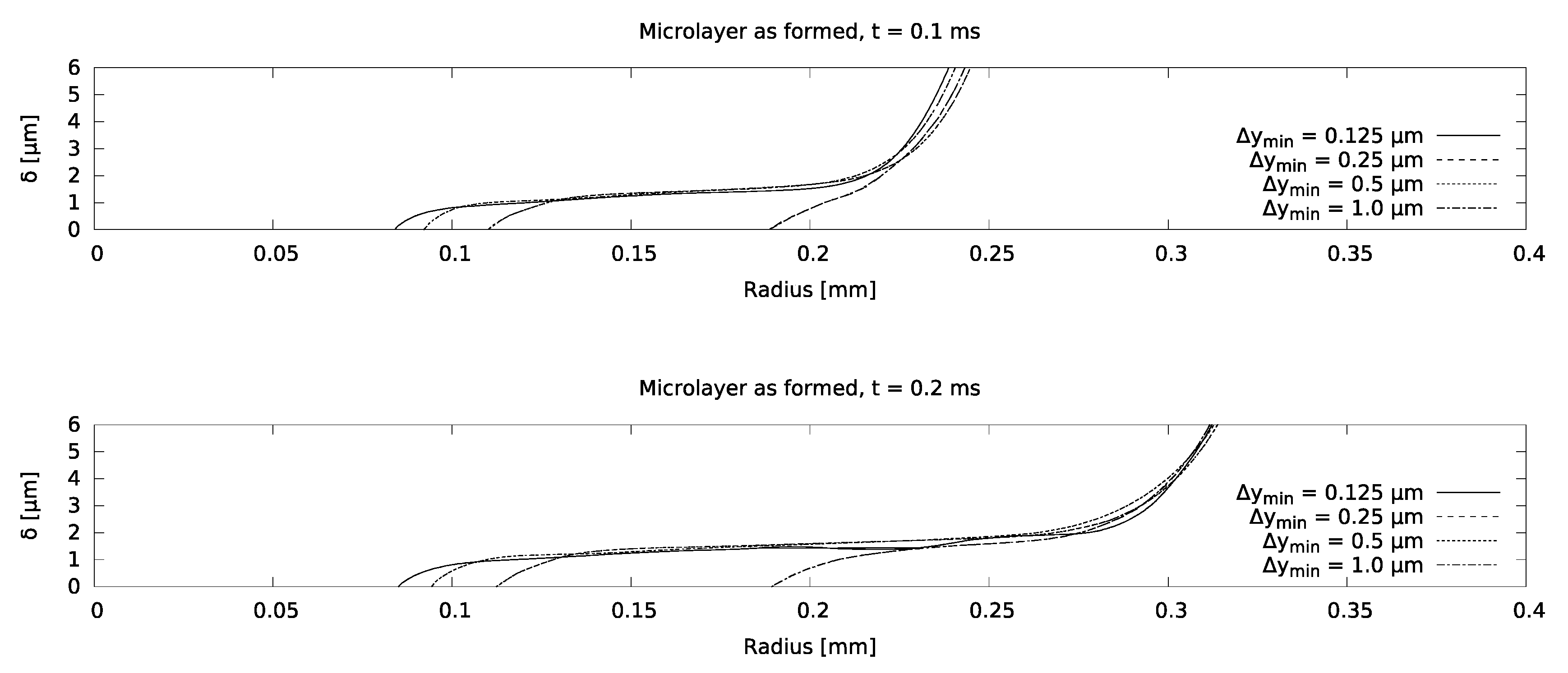 Fluids 05 00213 g007
