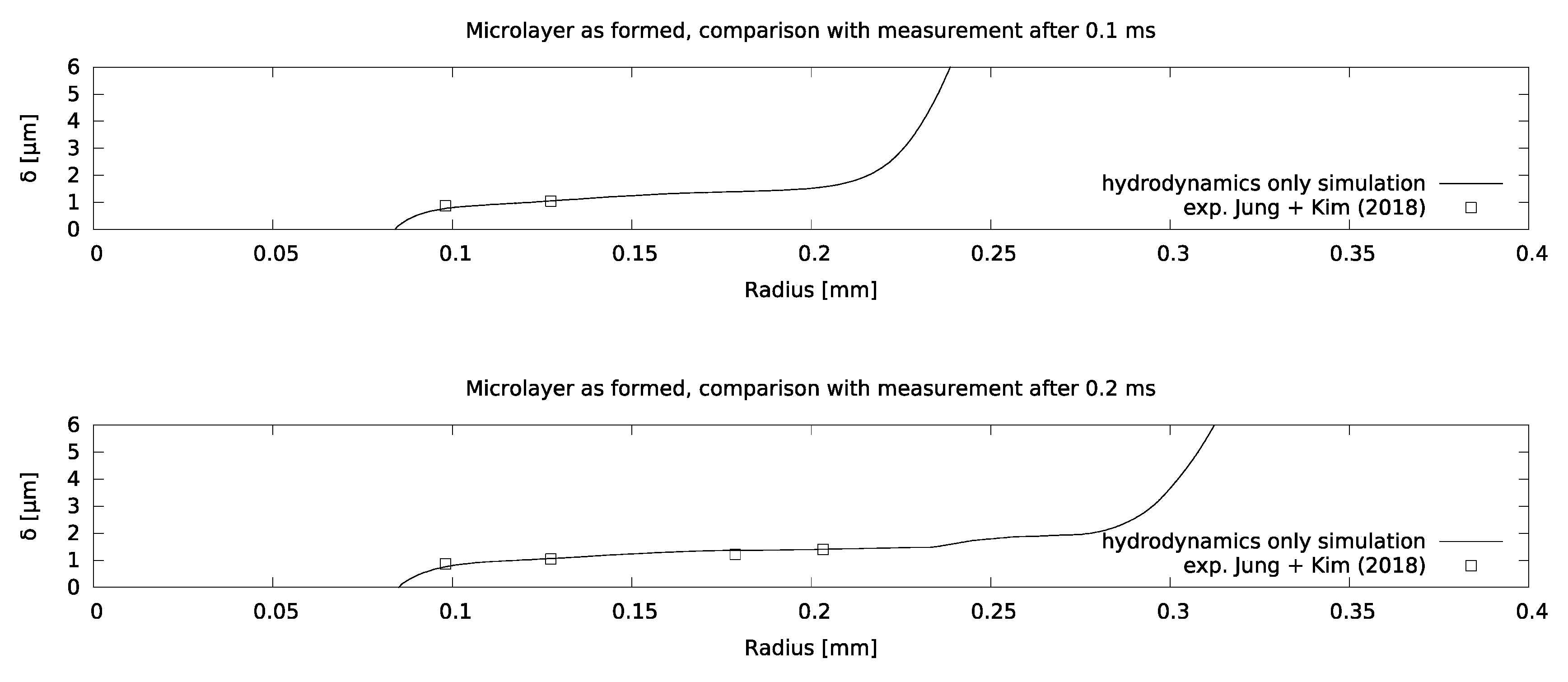 Fluids 05 00213 g008