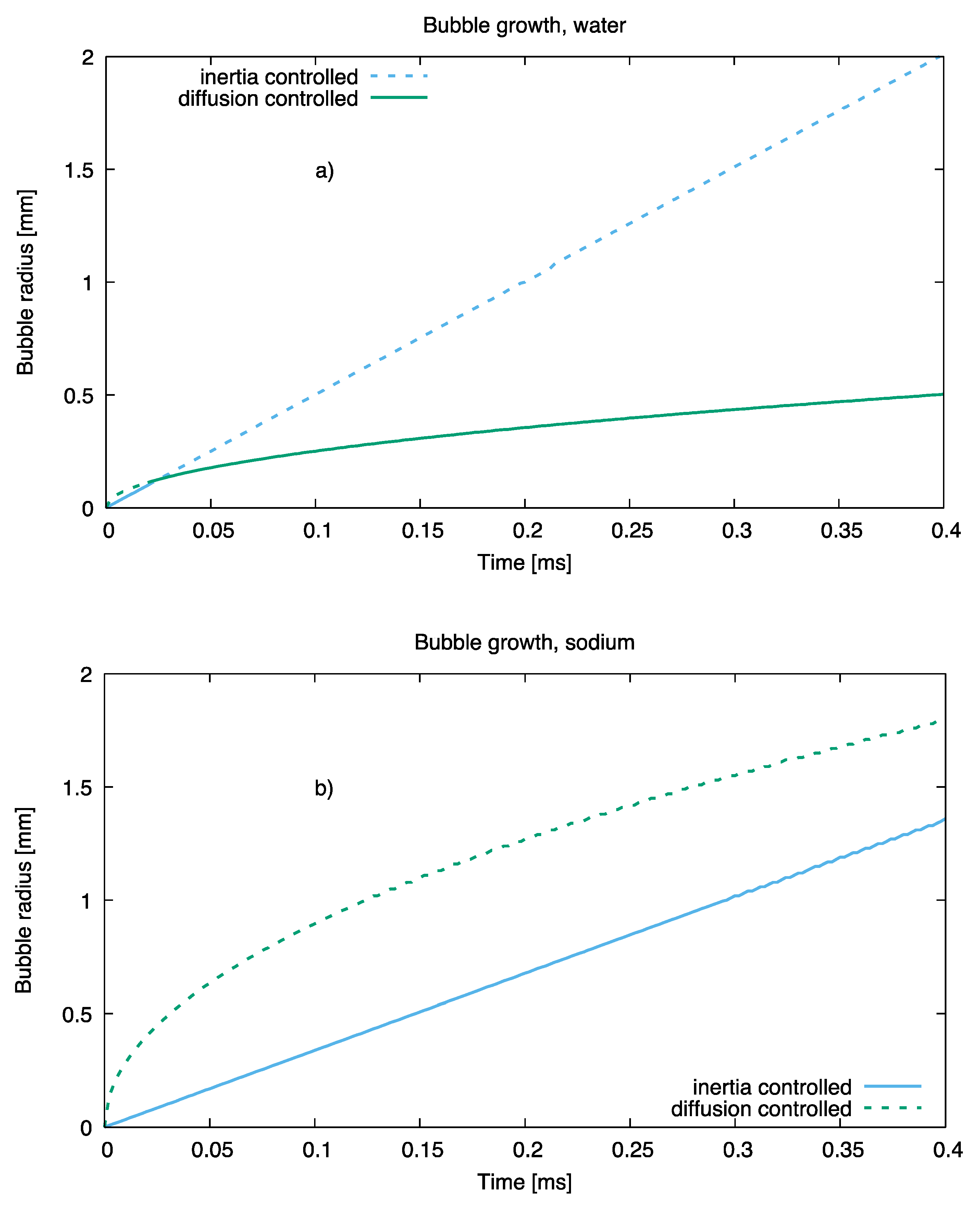 Fluids 05 00213 g009