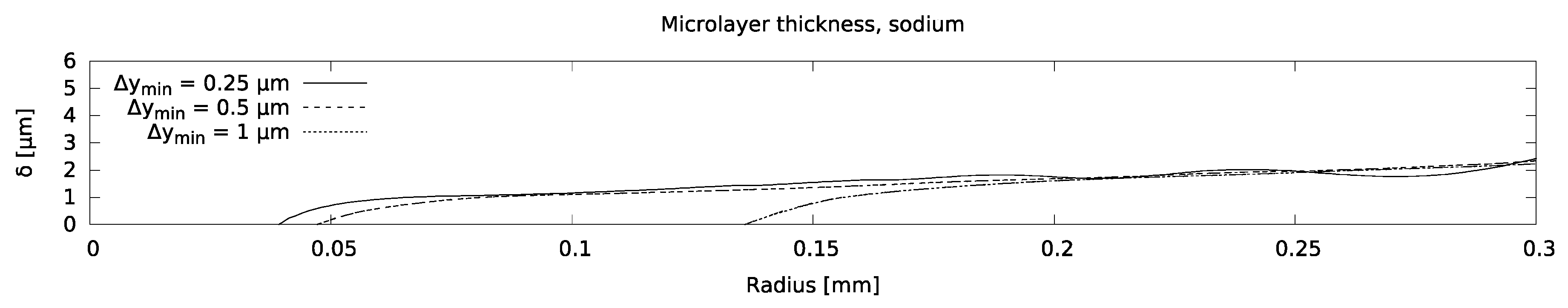 Fluids 05 00213 g010