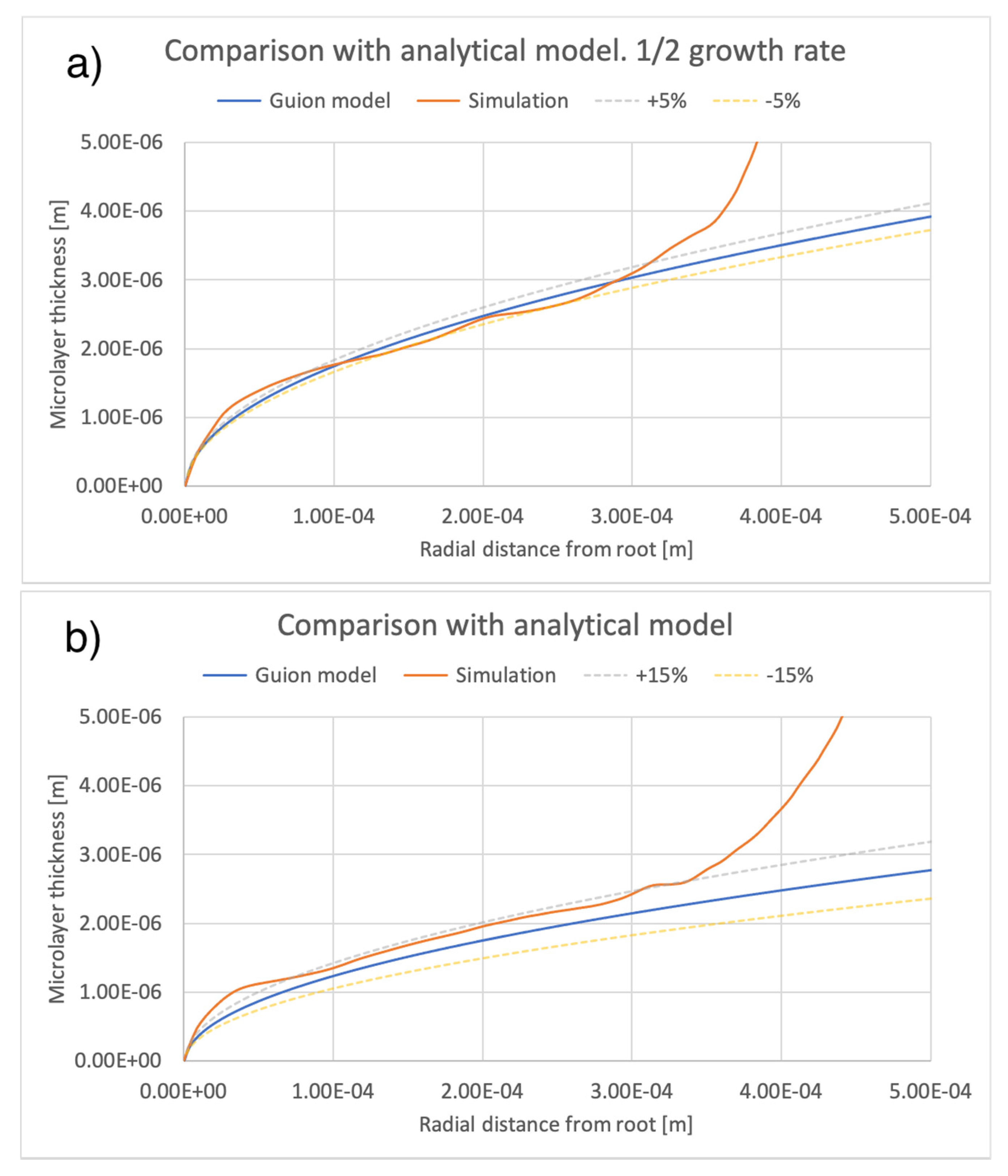 Fluids 05 00213 g014a