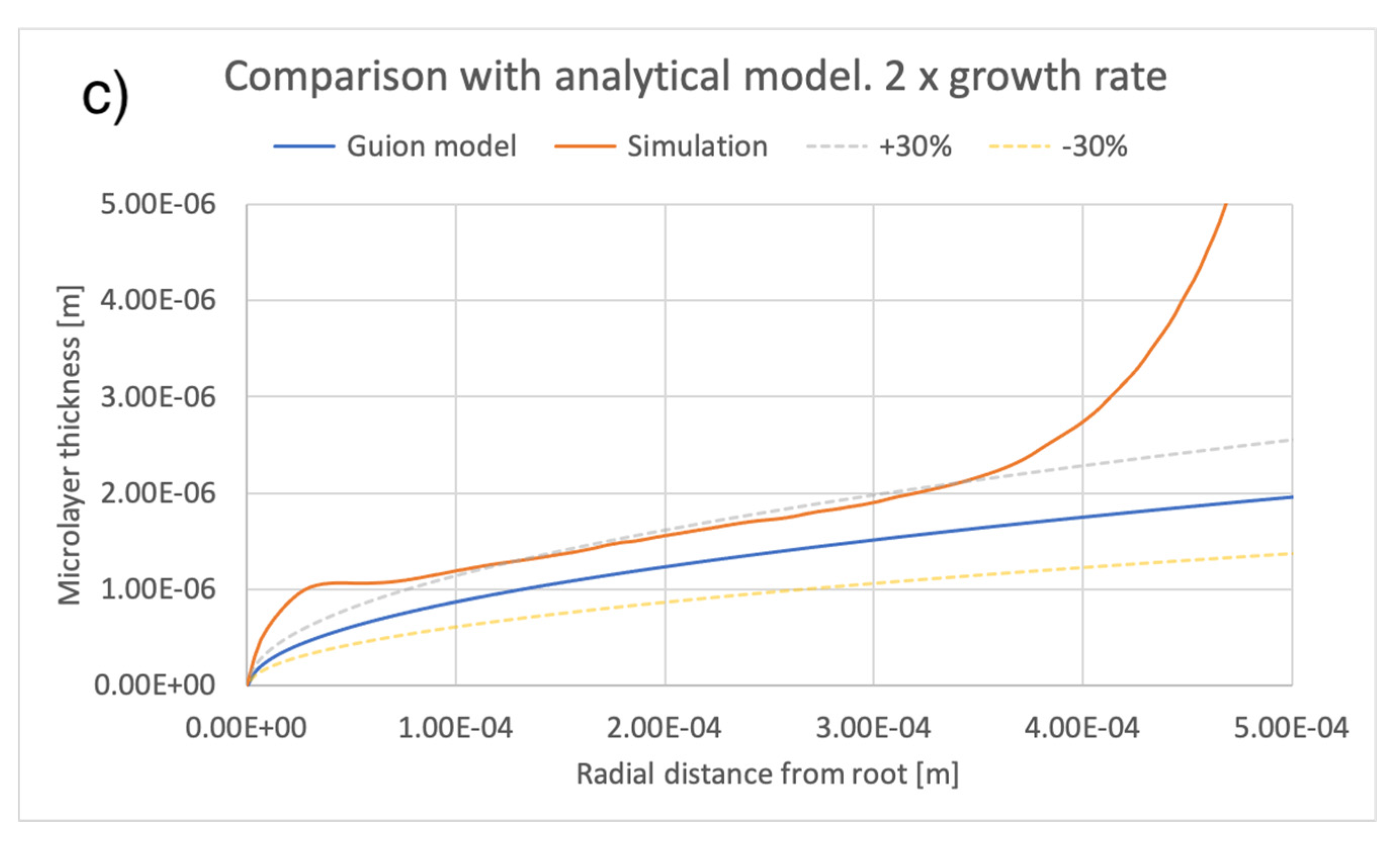 Fluids 05 00213 g014b