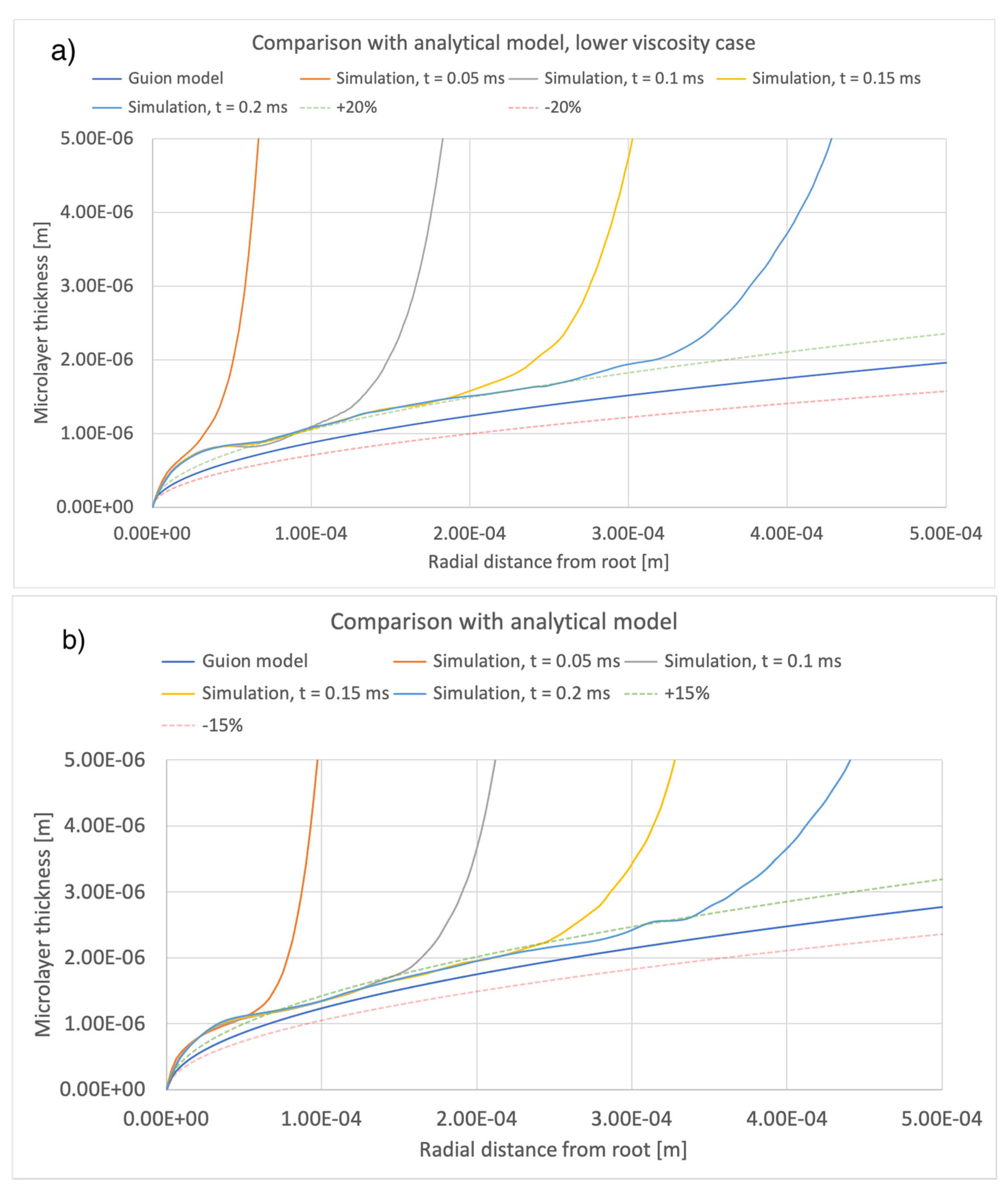 Fluids 05 00213 g015a
