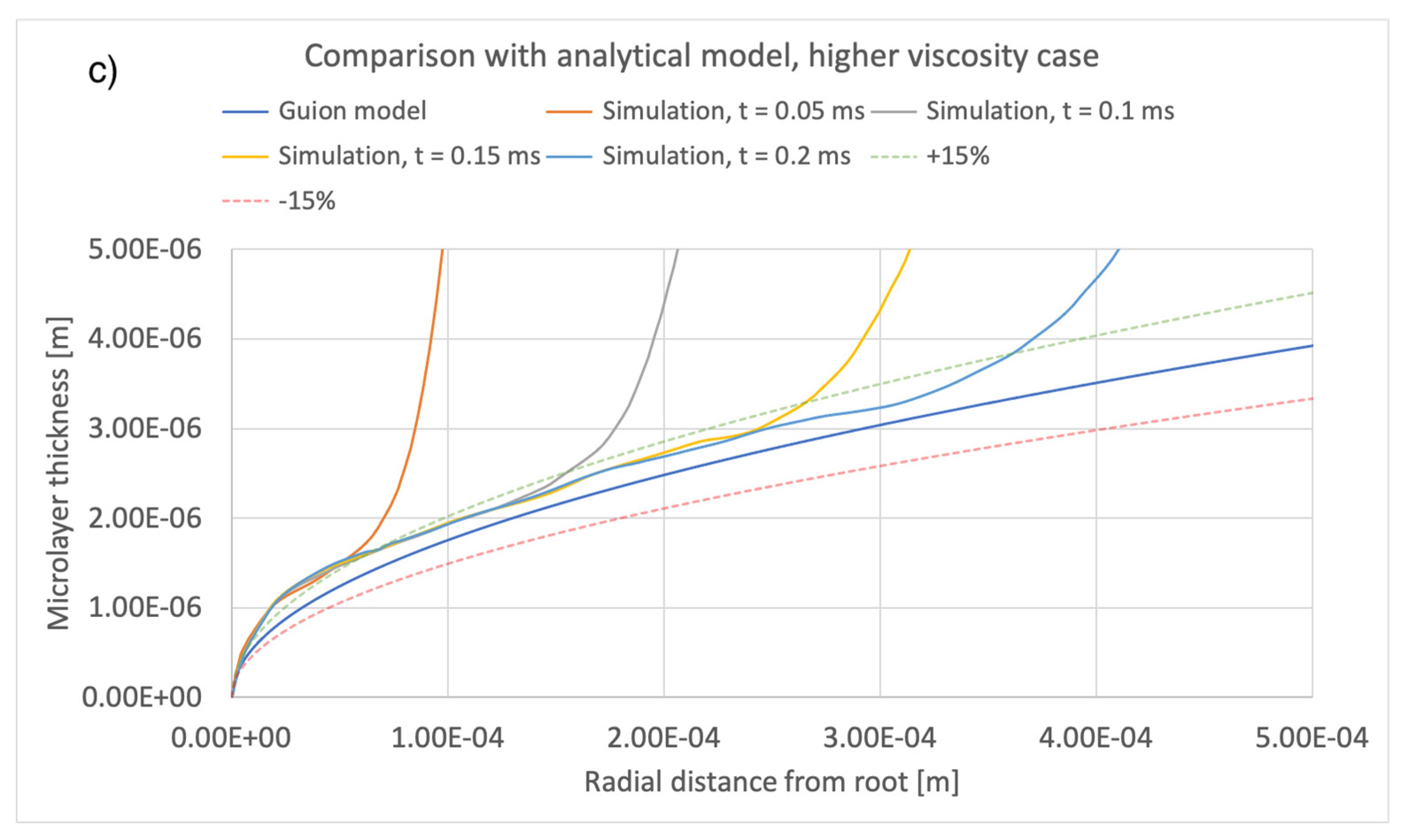 Fluids 05 00213 g015b