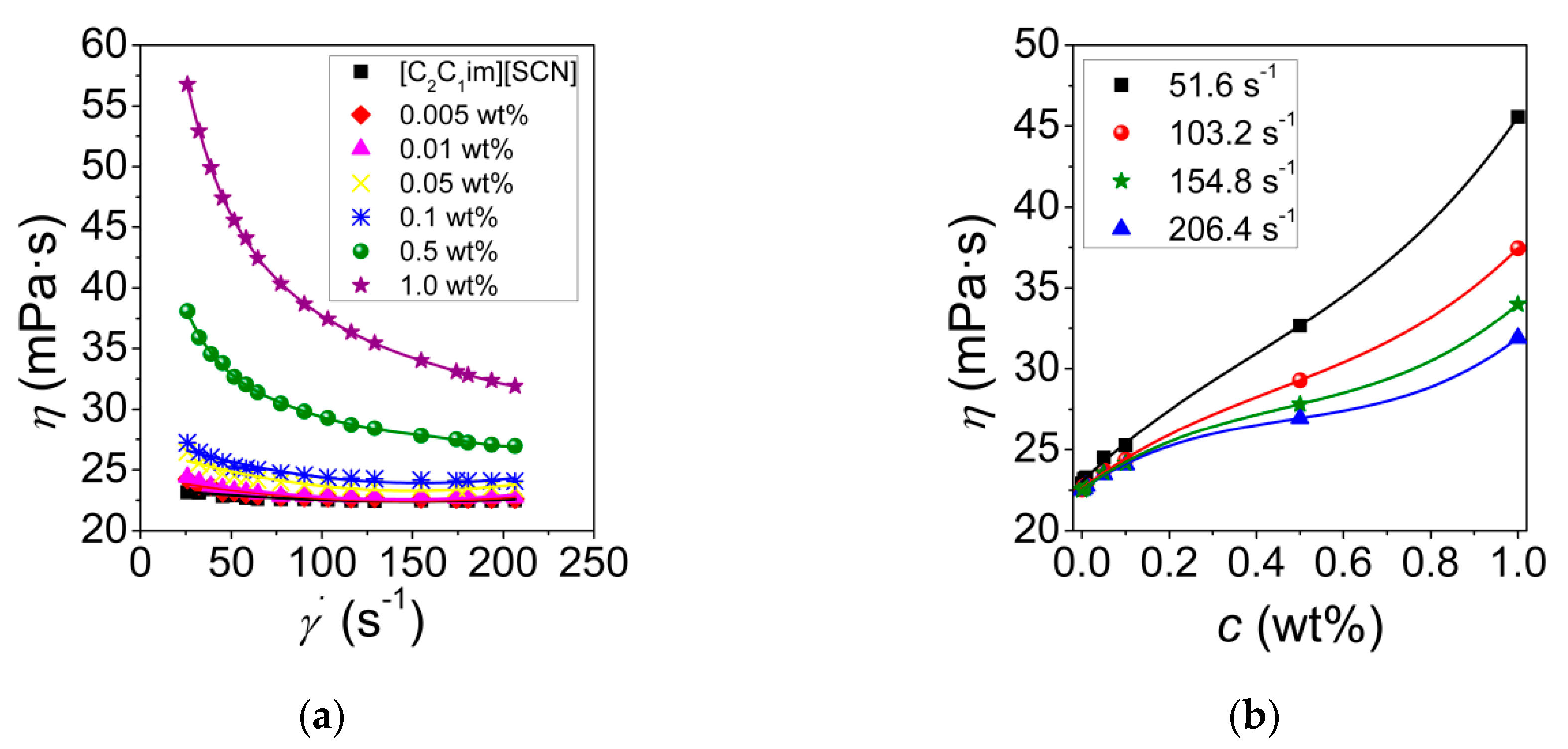 Fluids 05 00214 g004