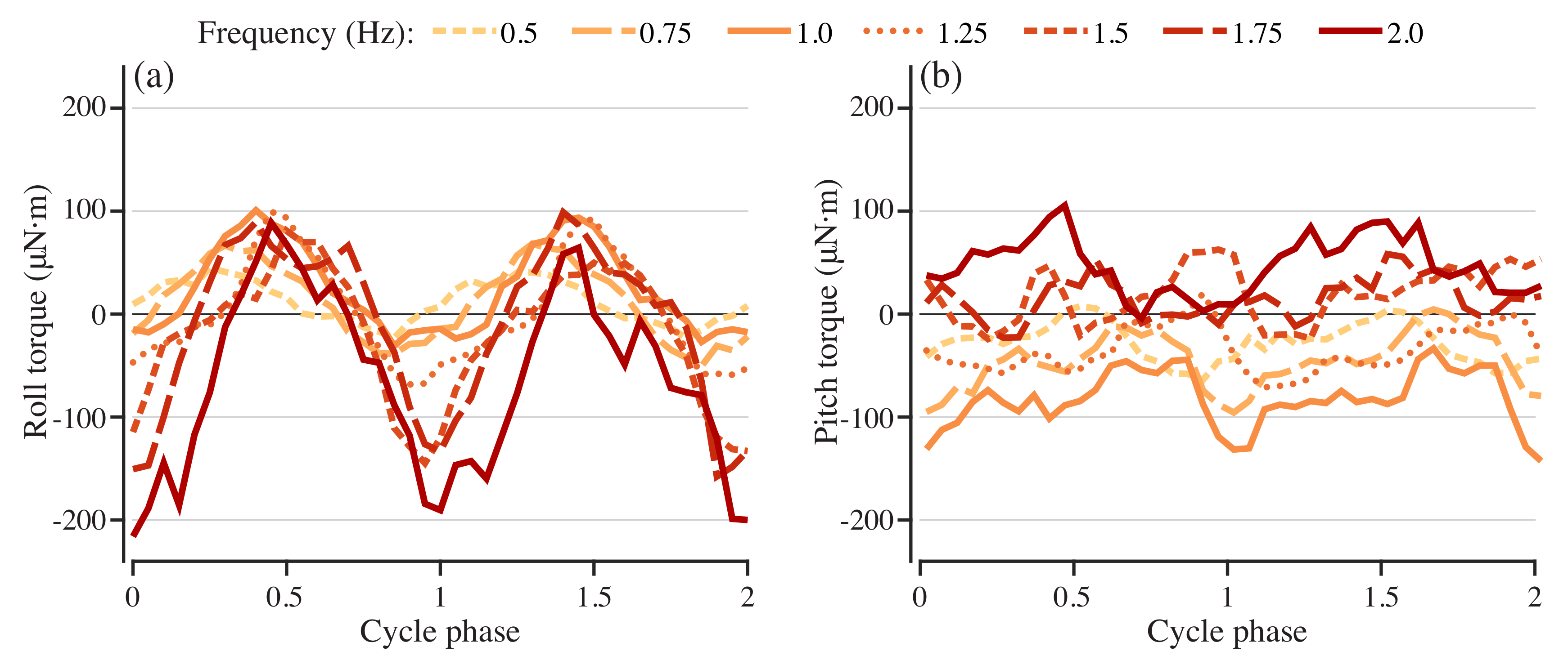 Fluids 05 00215 g005