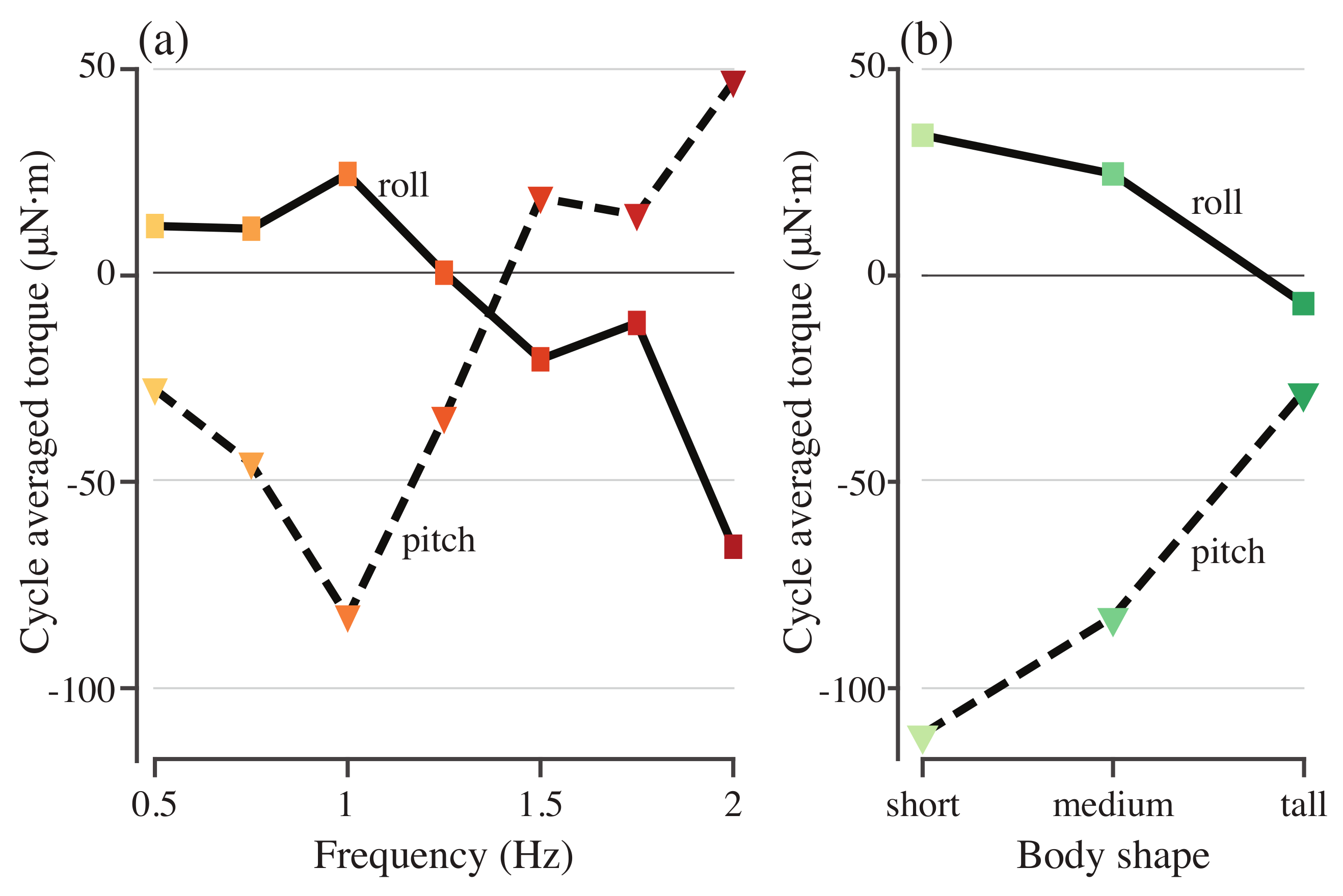 Fluids 05 00215 g006