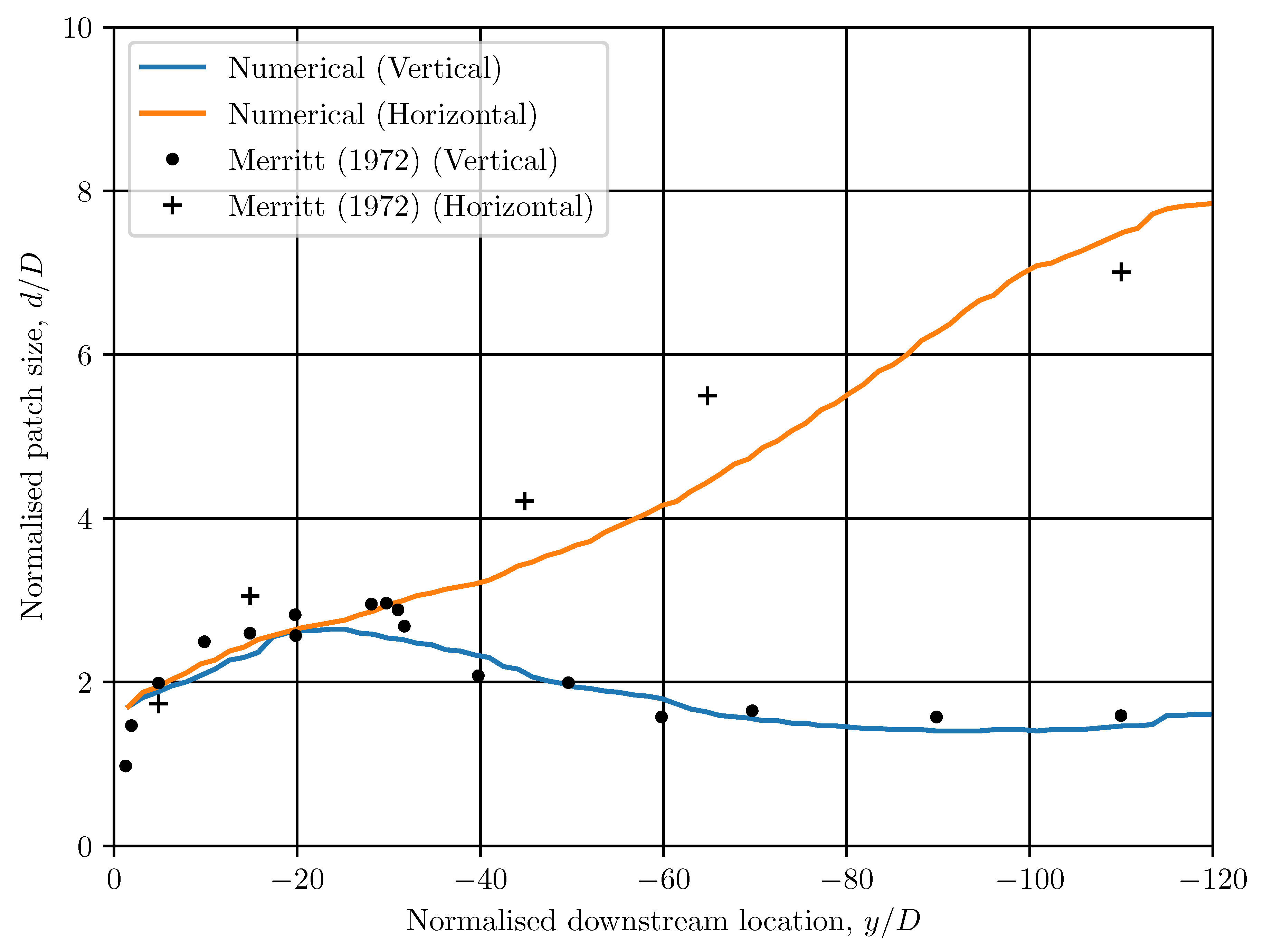 Fluids 05 00217 g005