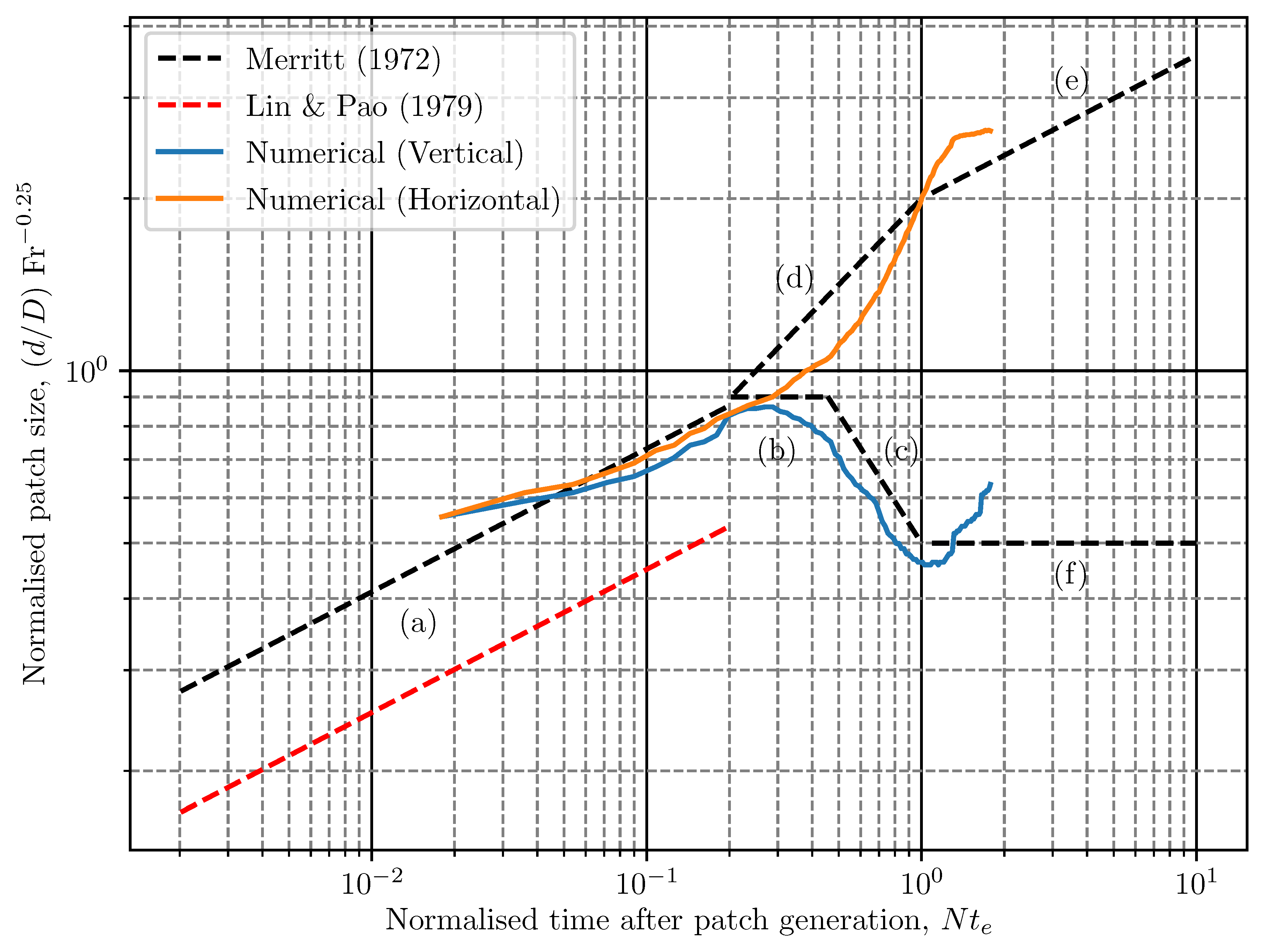 Fluids 05 00217 g006