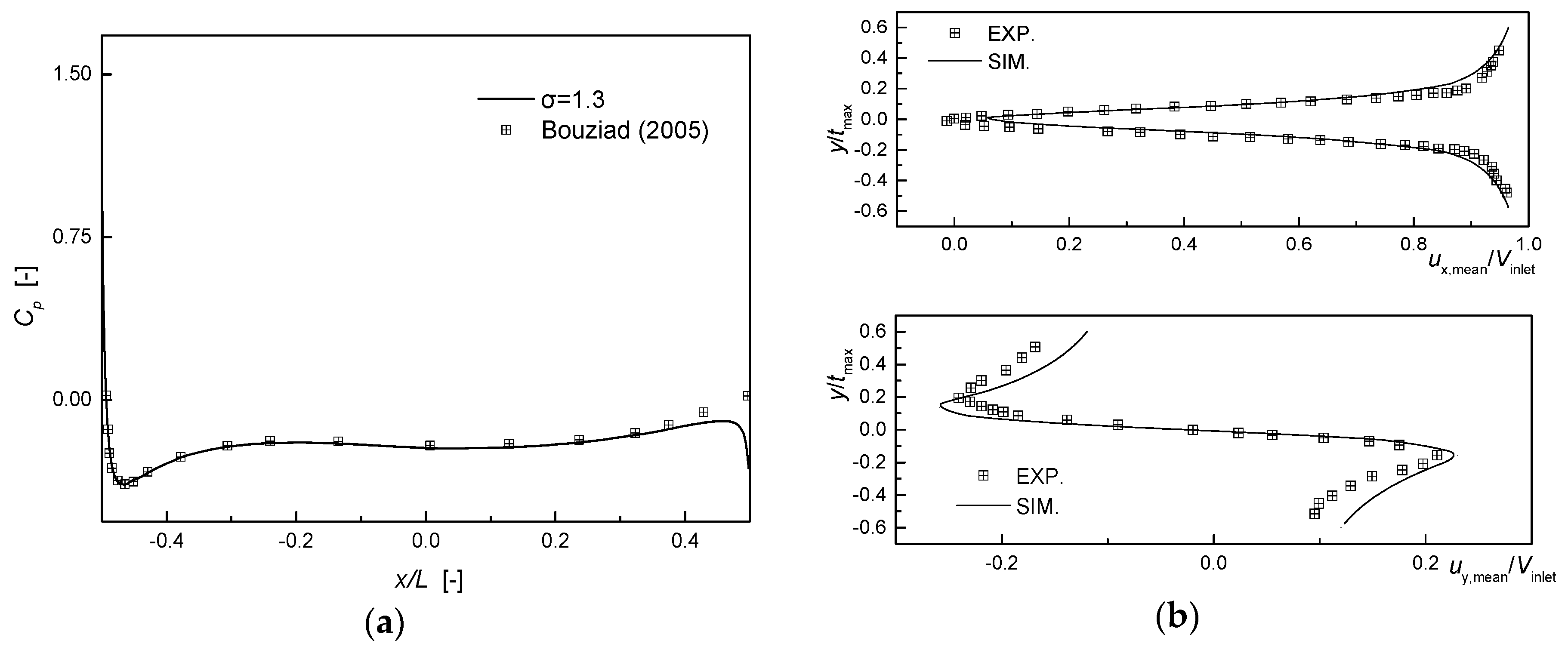 Fluids 05 00218 g003