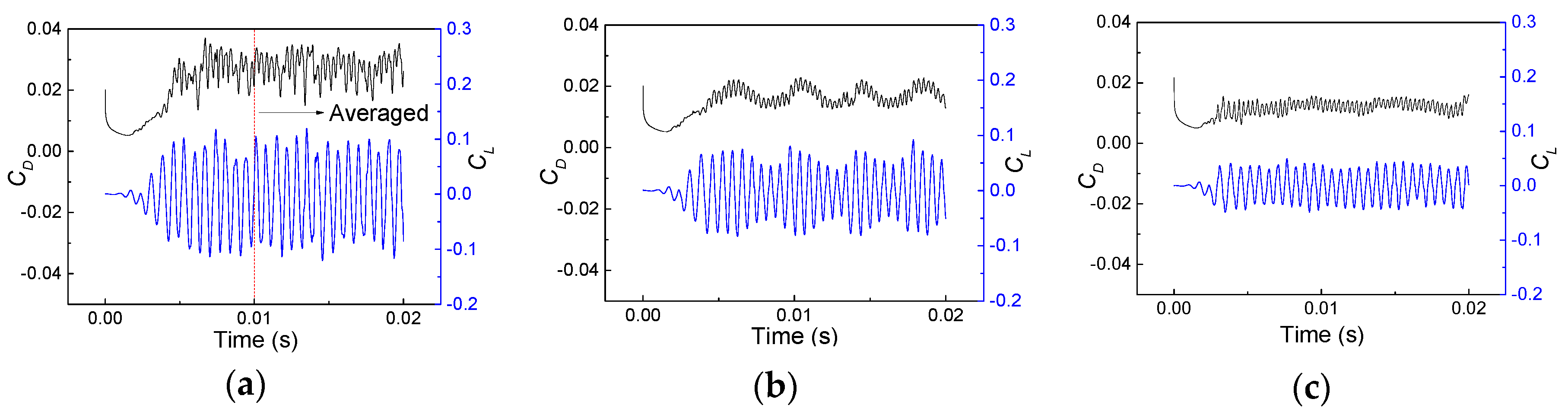 Fluids 05 00218 g004
