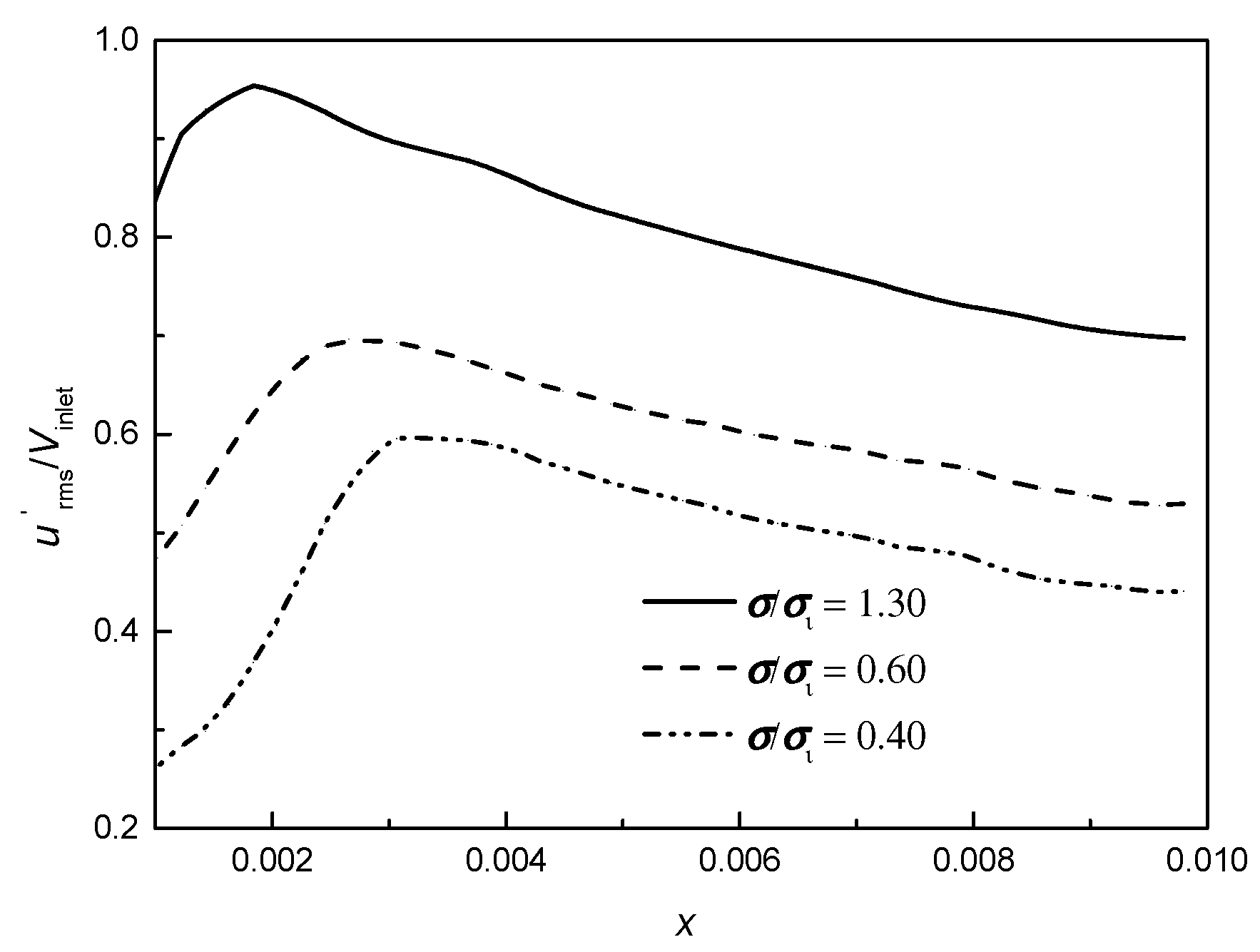 Fluids 05 00218 g007