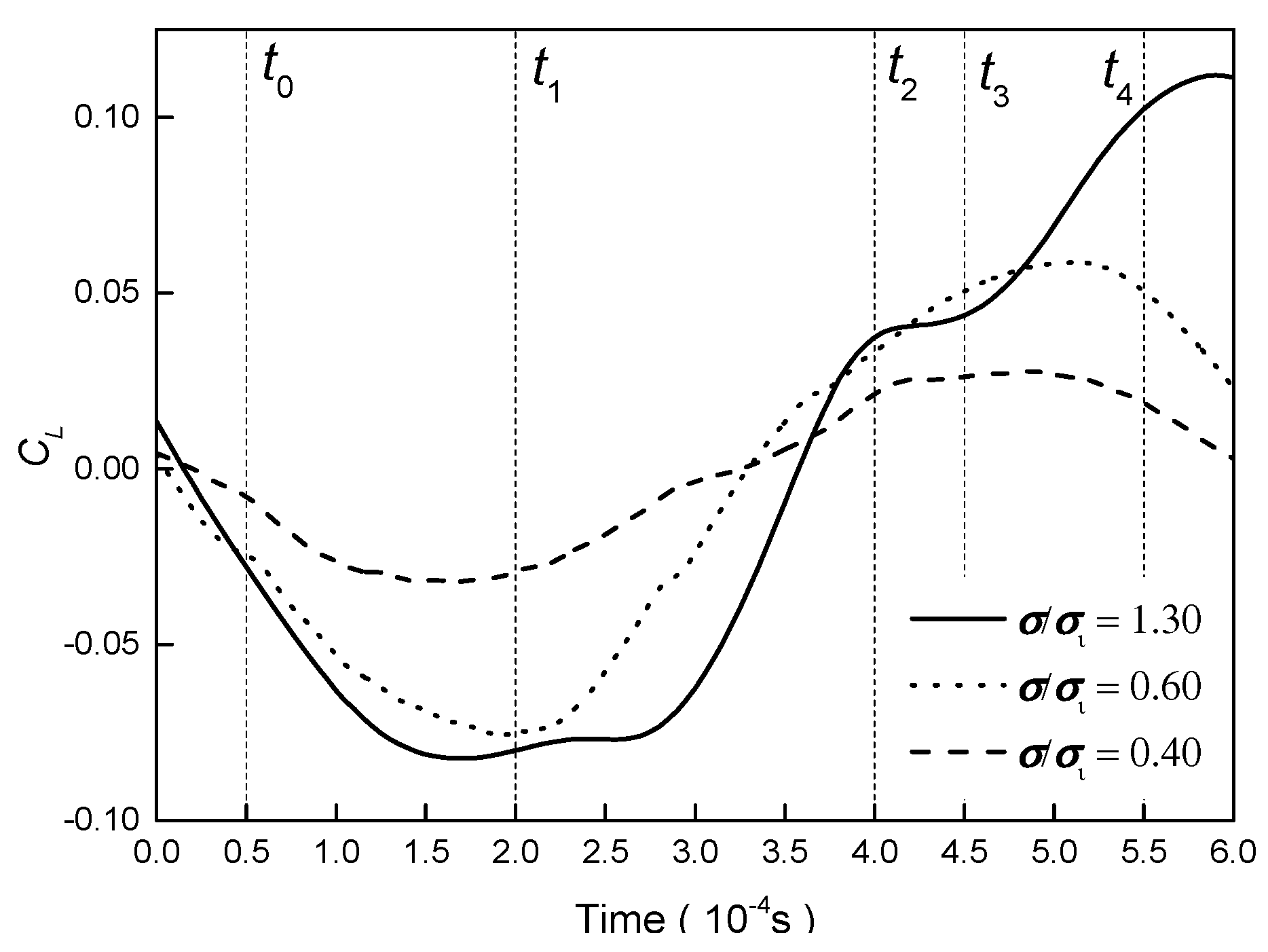 Fluids 05 00218 g008