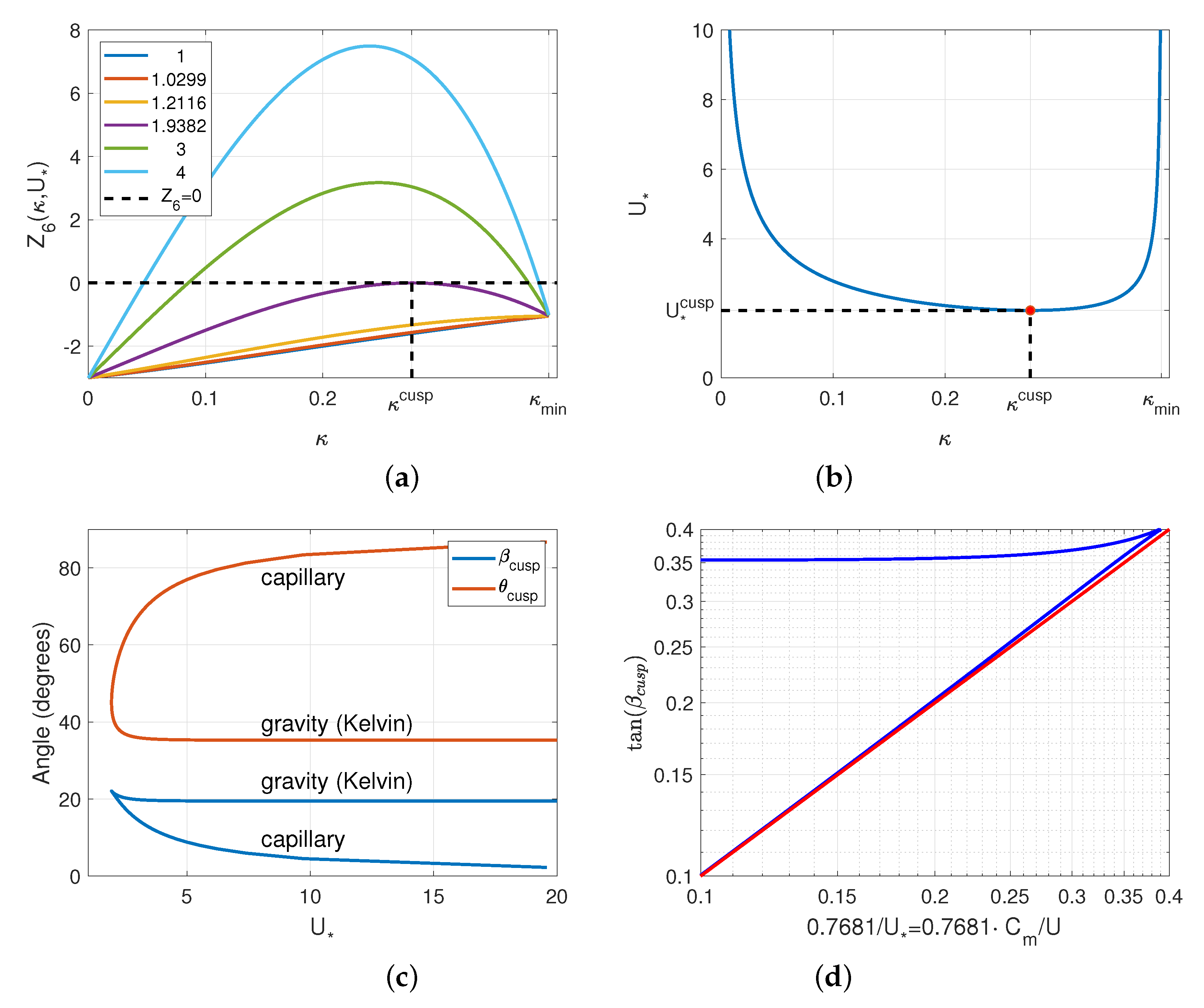 Fluids 05 00219 g001