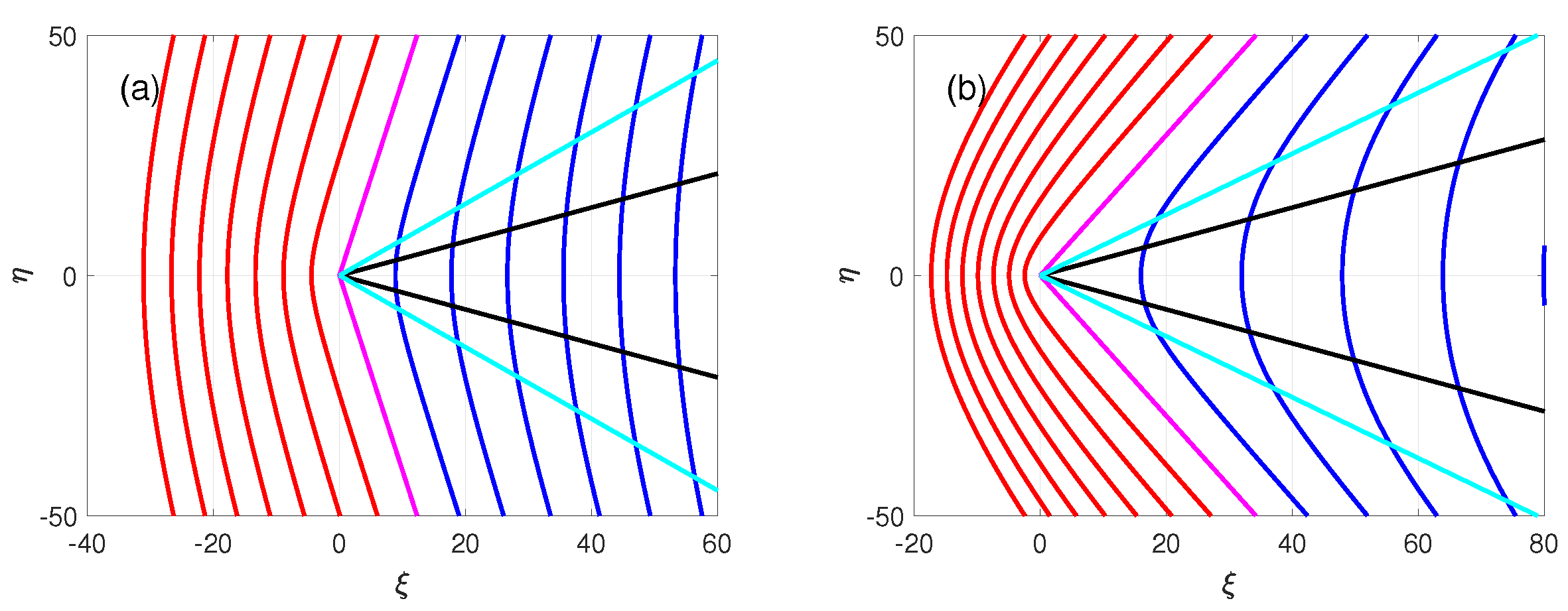 Fluids 05 00219 g003a