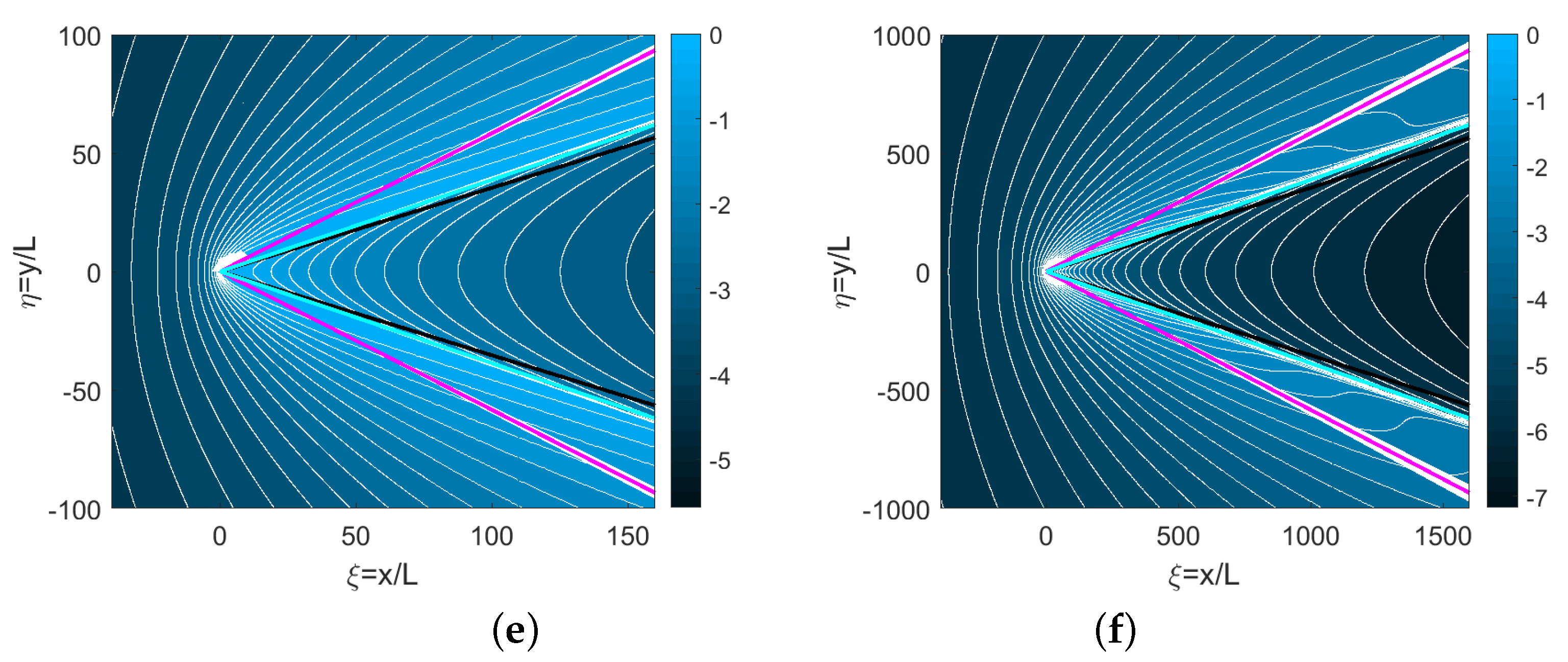 Fluids 05 00219 g004b