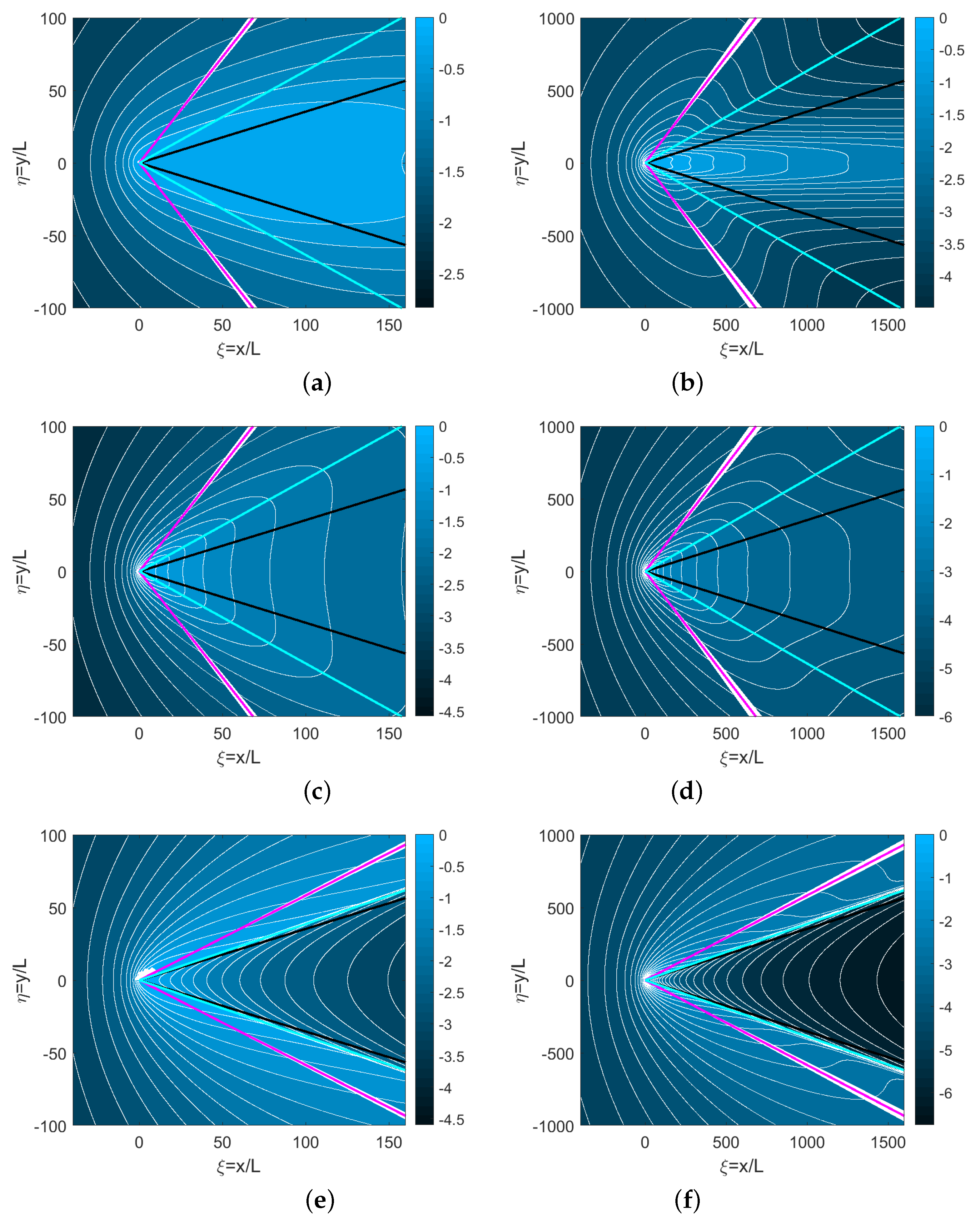 Fluids 05 00219 g005a