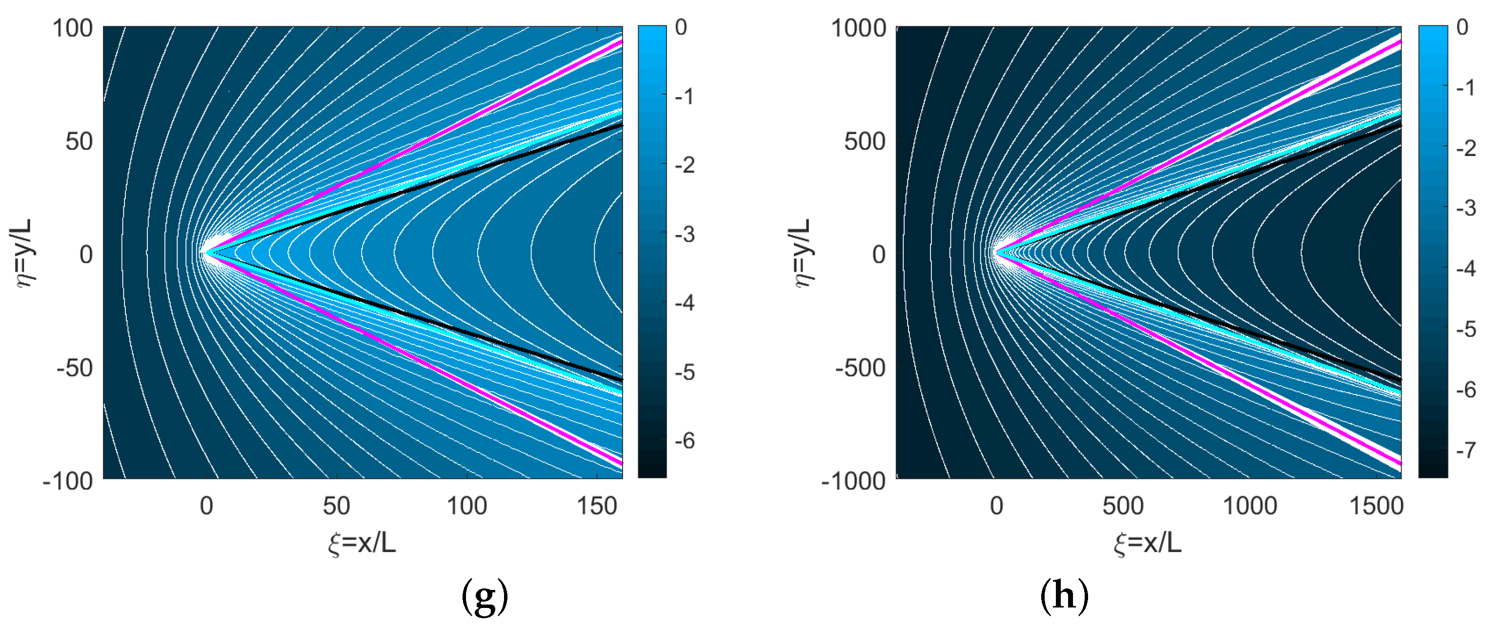 Fluids 05 00219 g005b