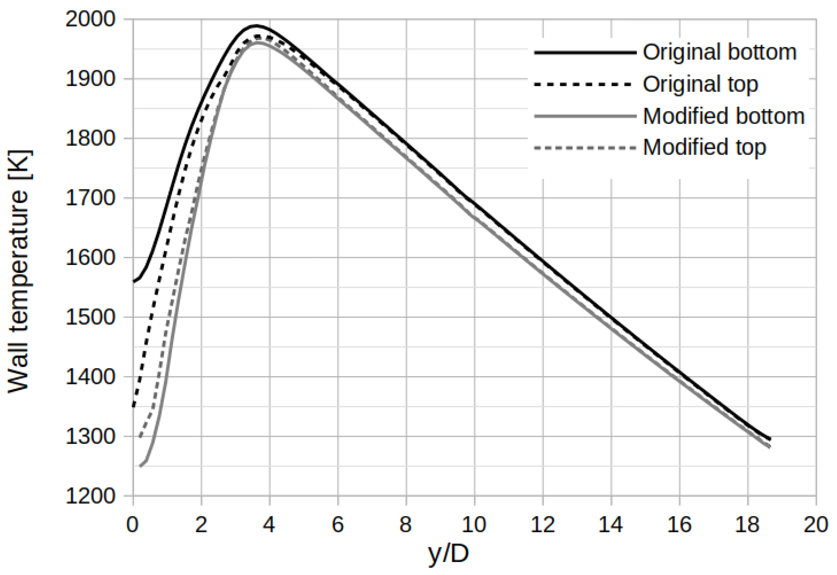 Fluids 05 00220 g008
