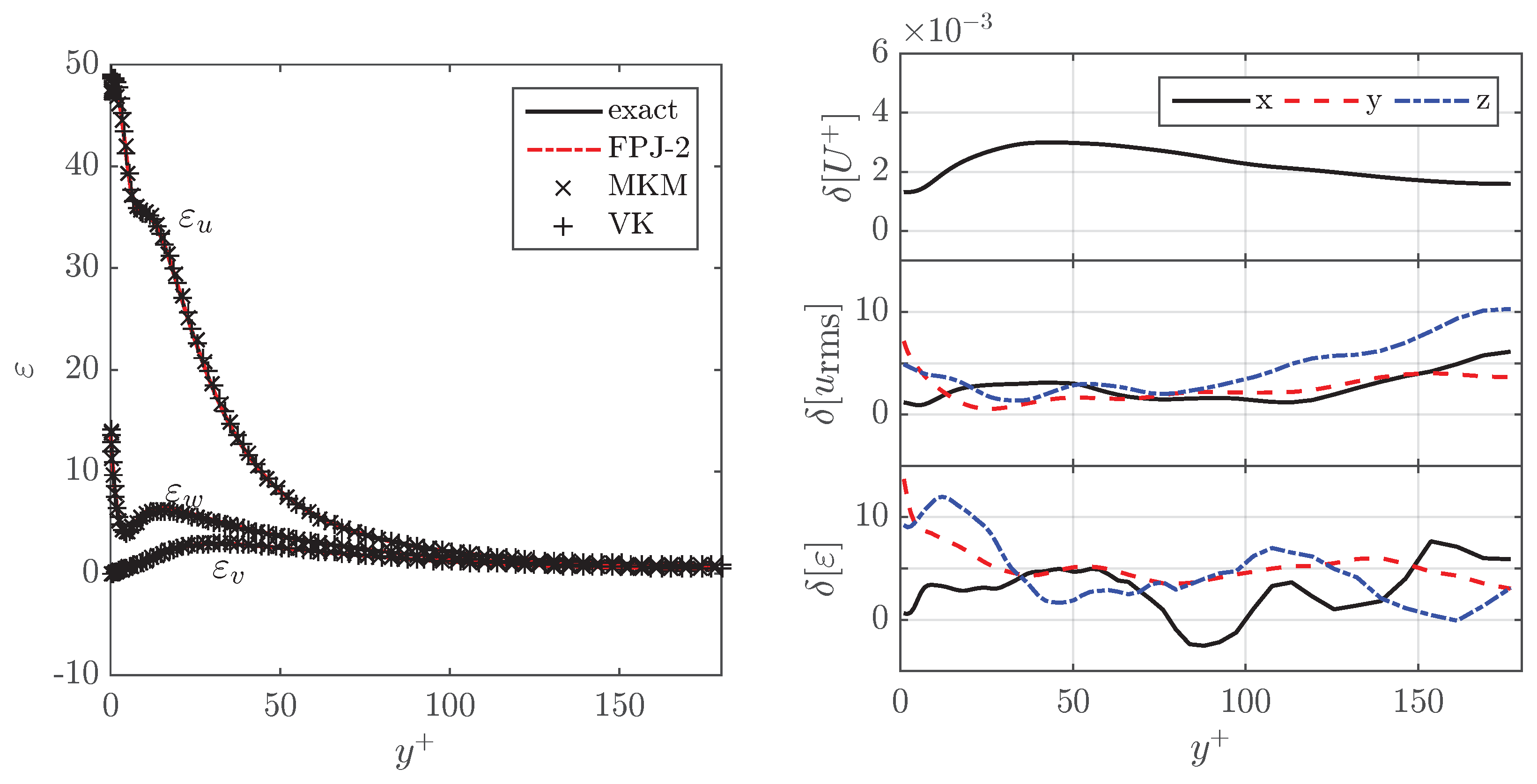 Fluids 05 00222 g008
