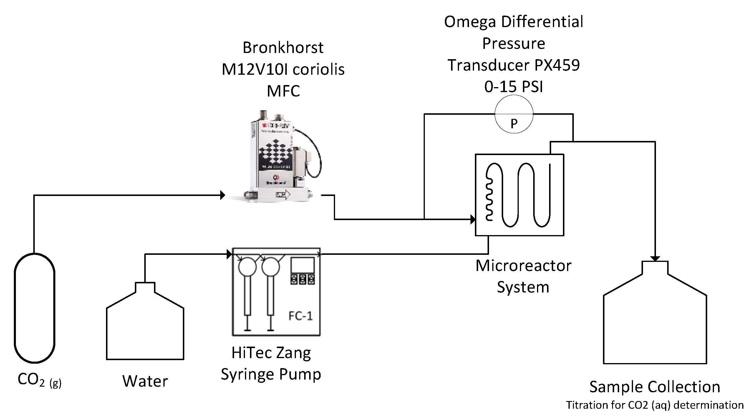 Fluids 05 00223 g001