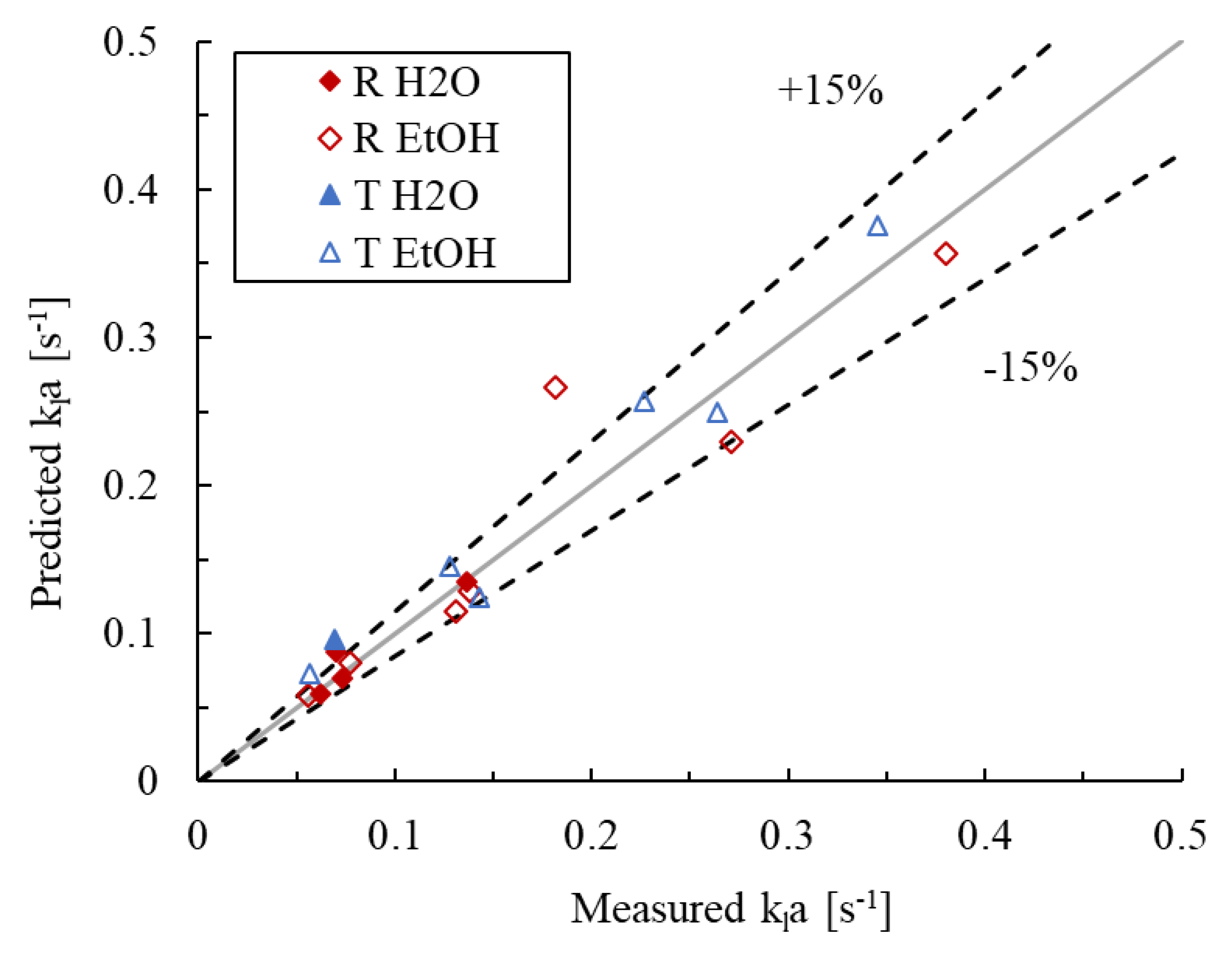 Fluids 05 00223 g012