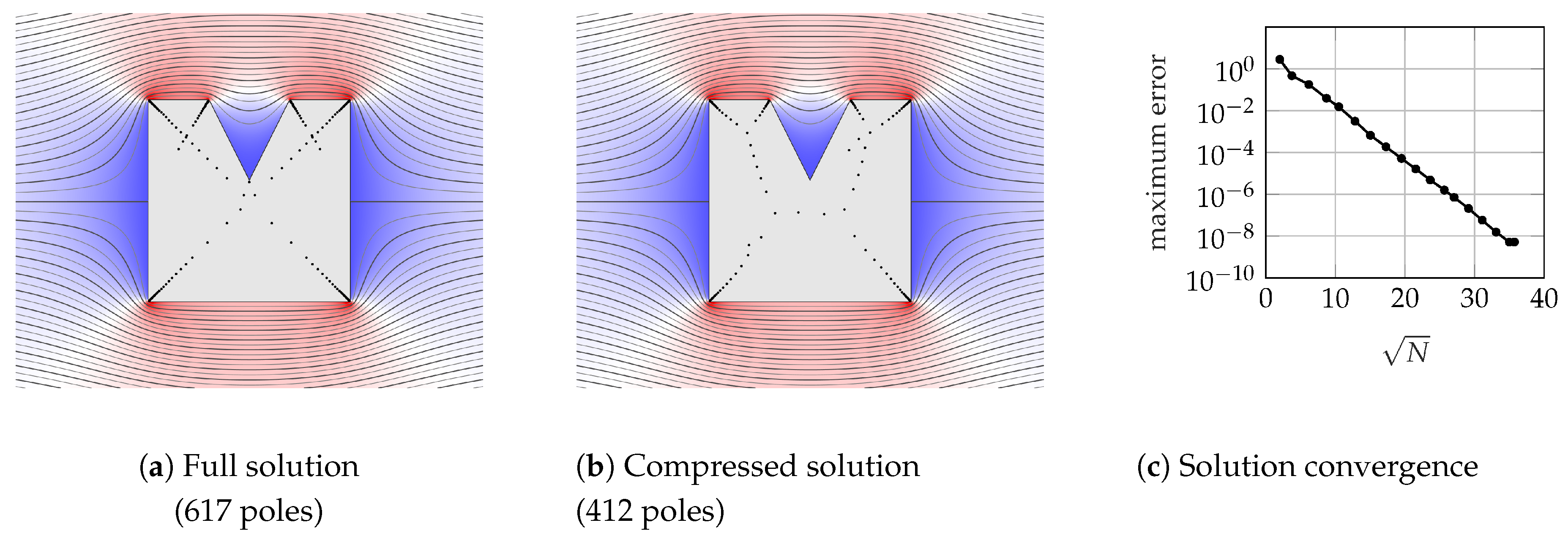 Fluids 05 00227 g002
