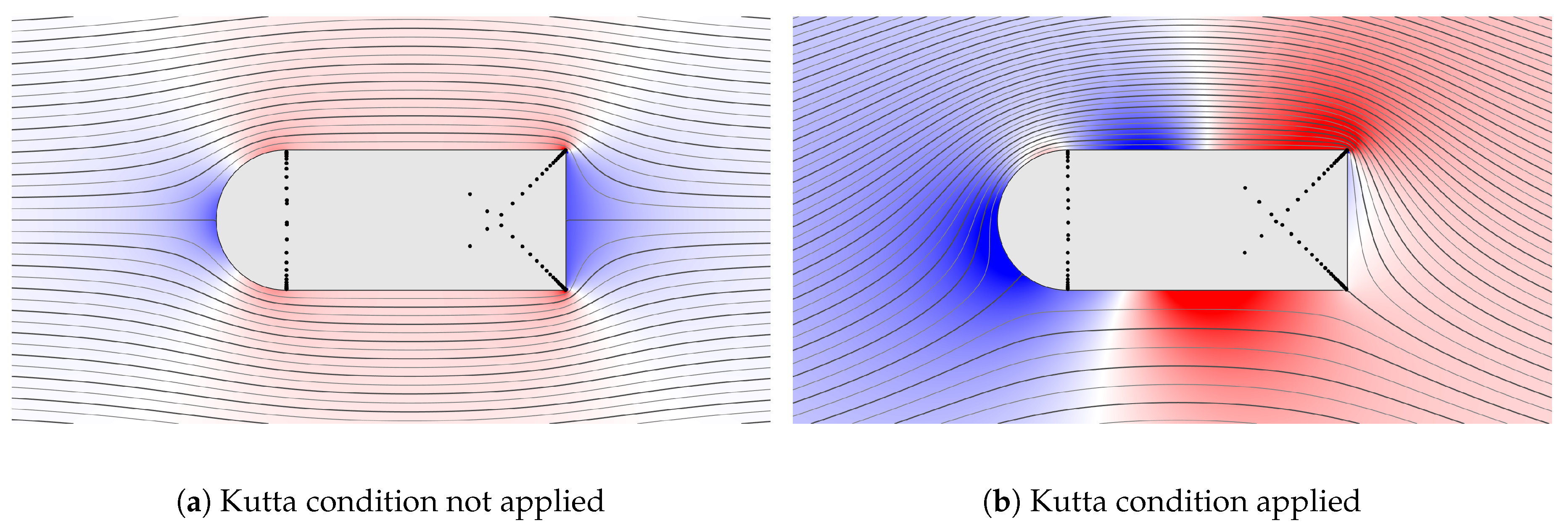 Fluids 05 00227 g005