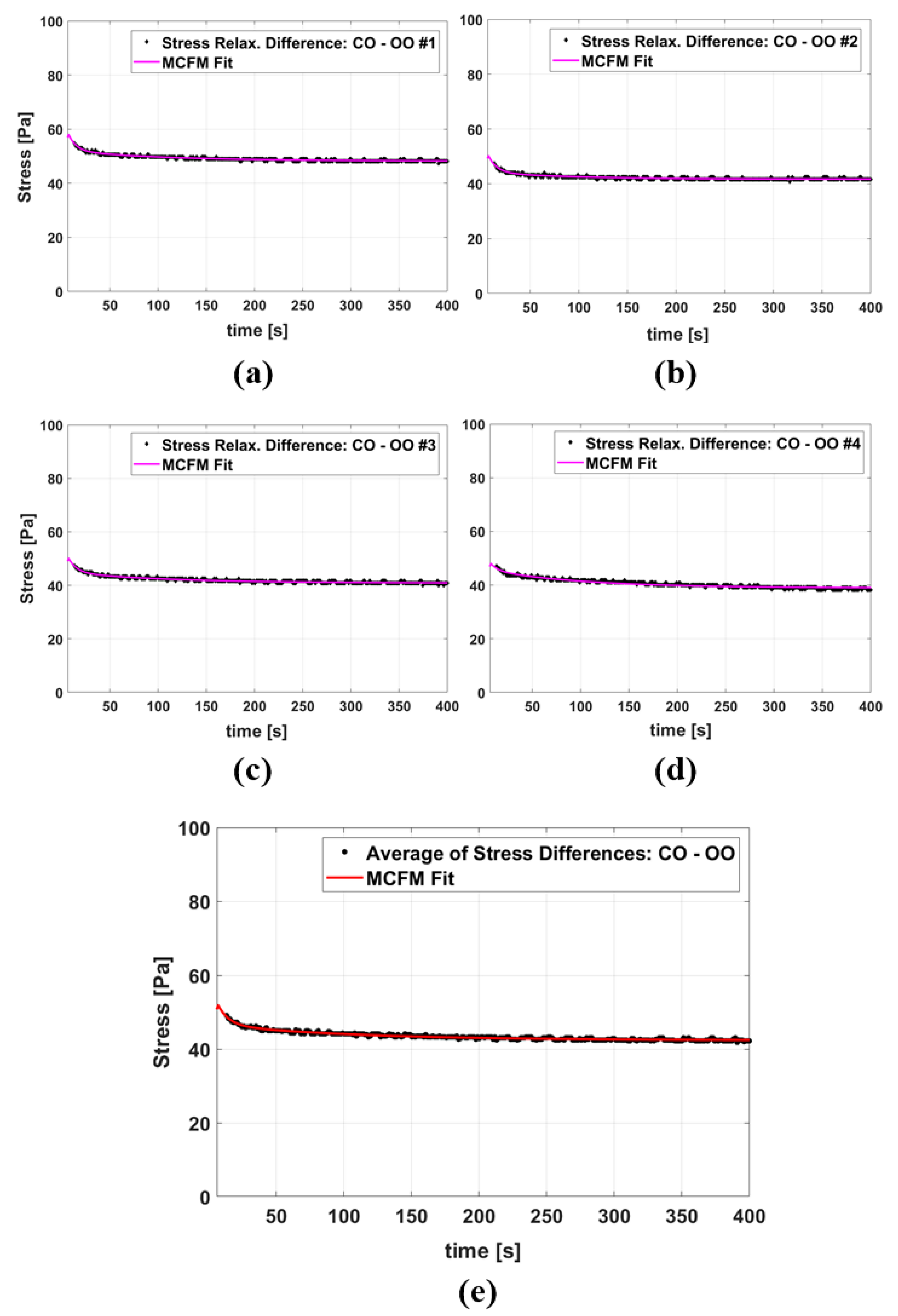 Fluids 05 00228 g005