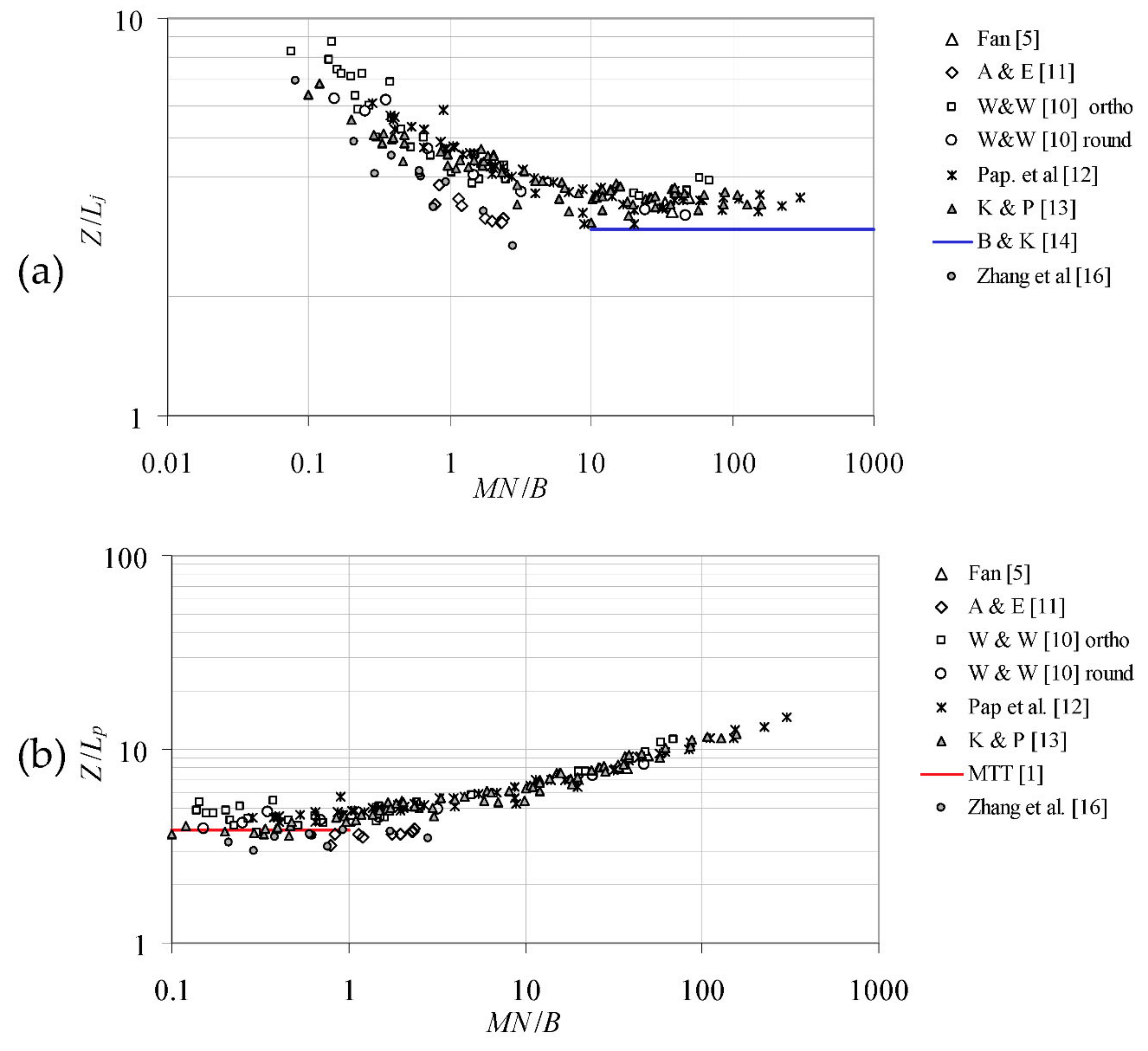 Fluids 05 00232 g001