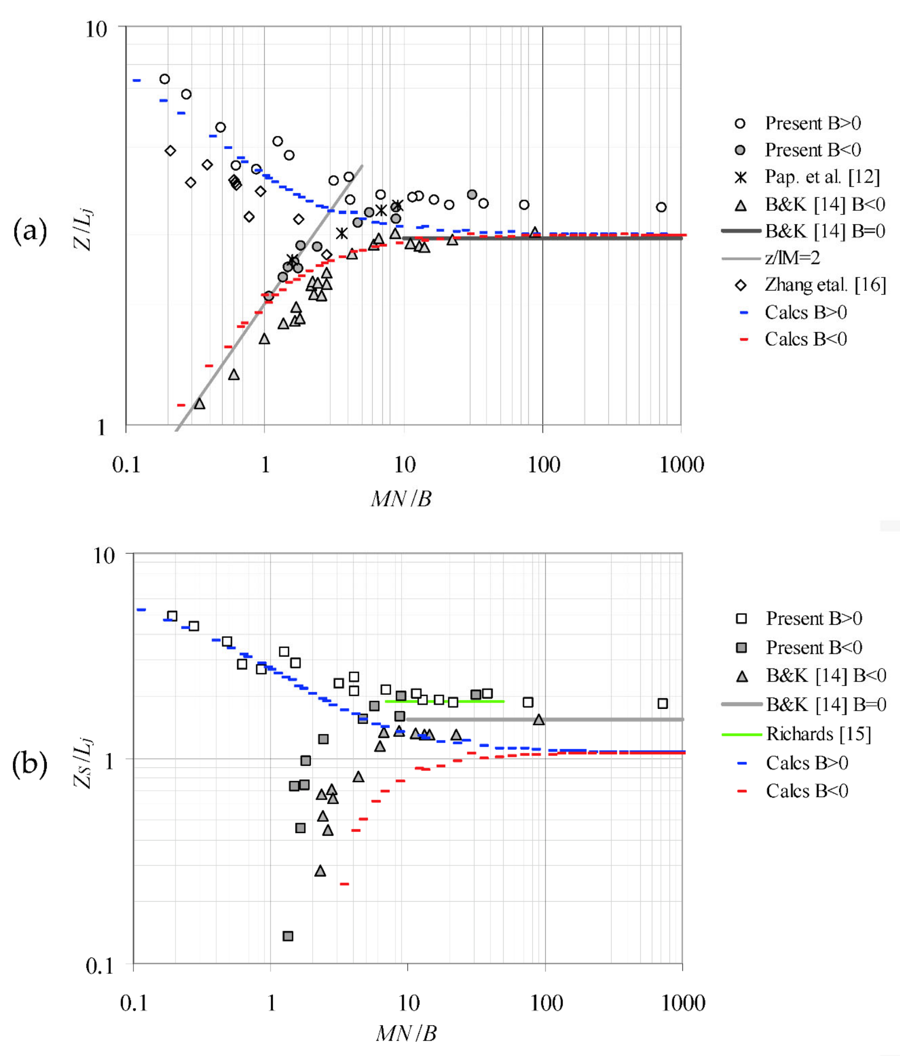 Fluids 05 00232 g004