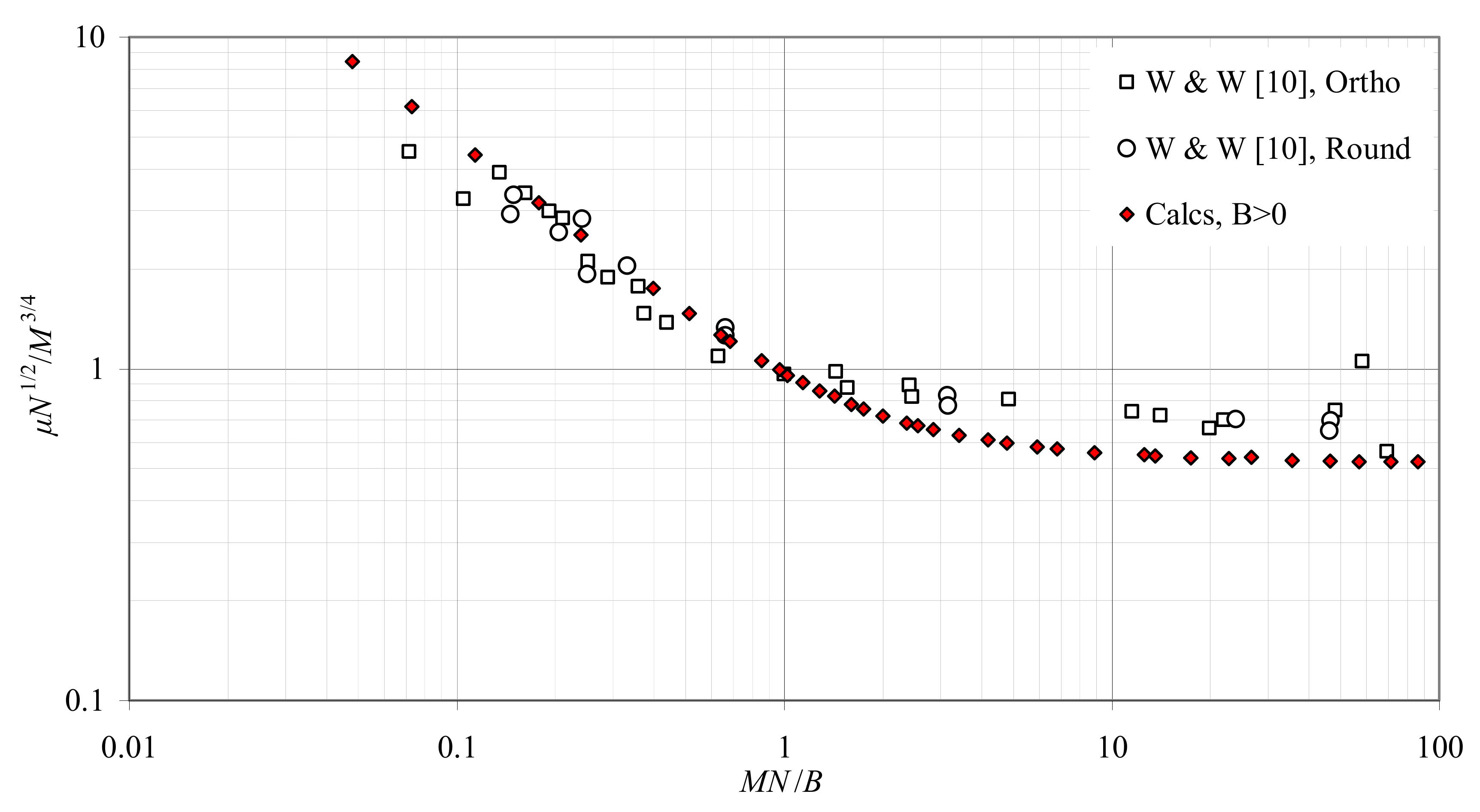 Fluids 05 00232 g005