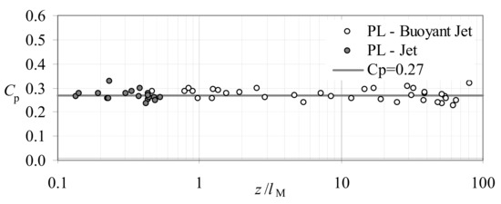 Fluids 05 00232 g0a1