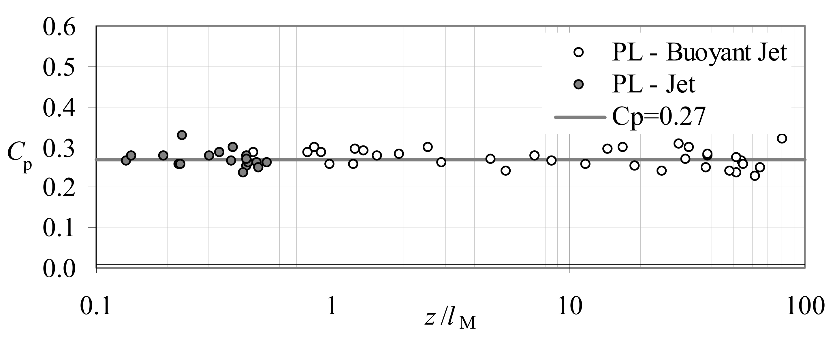 Fluids 05 00232 g0a1