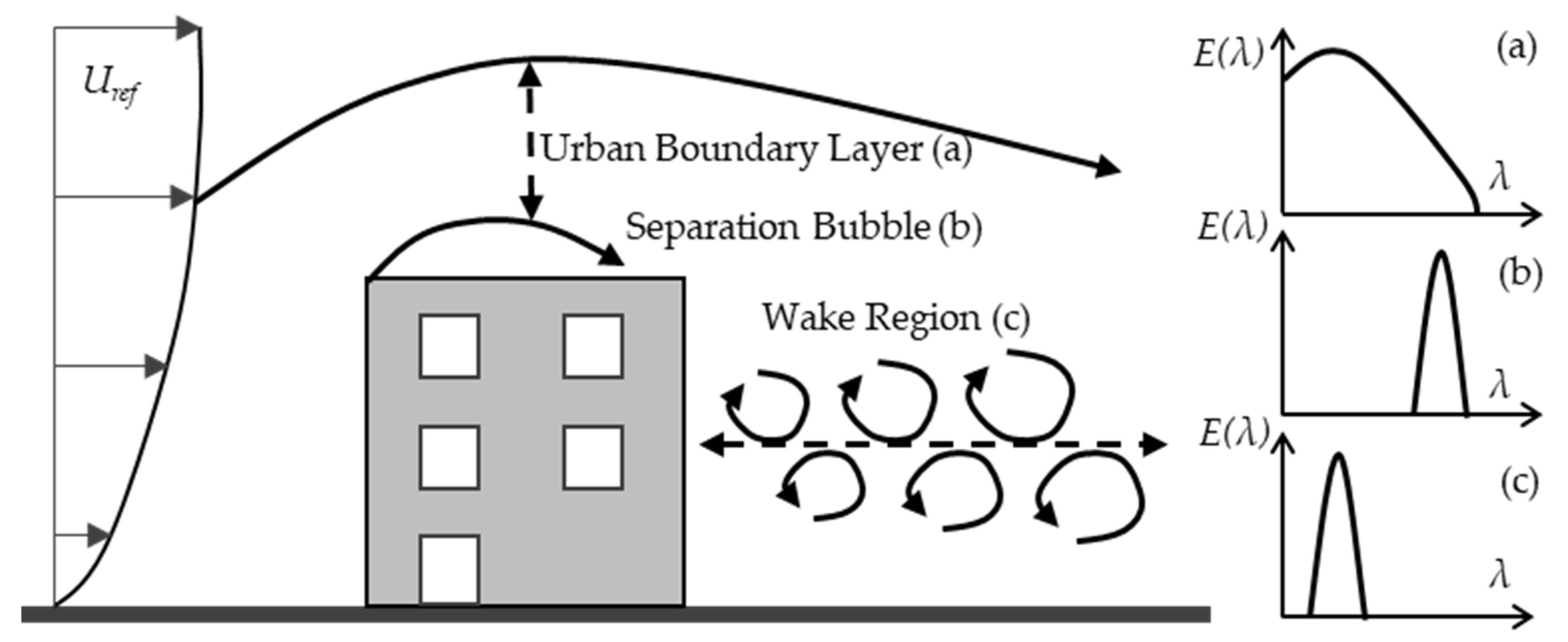 Fluids 05 00233 g001