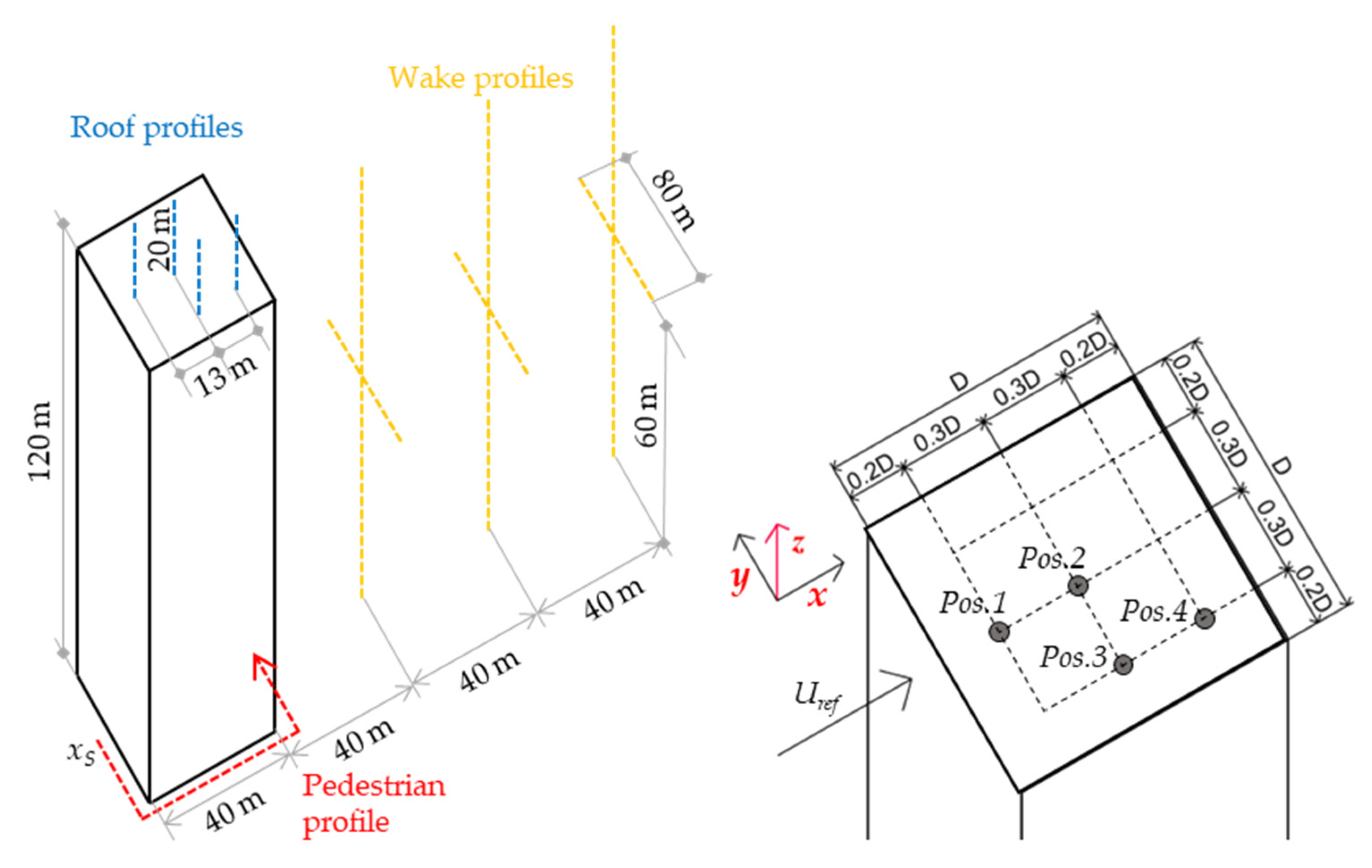 Fluids 05 00233 g002