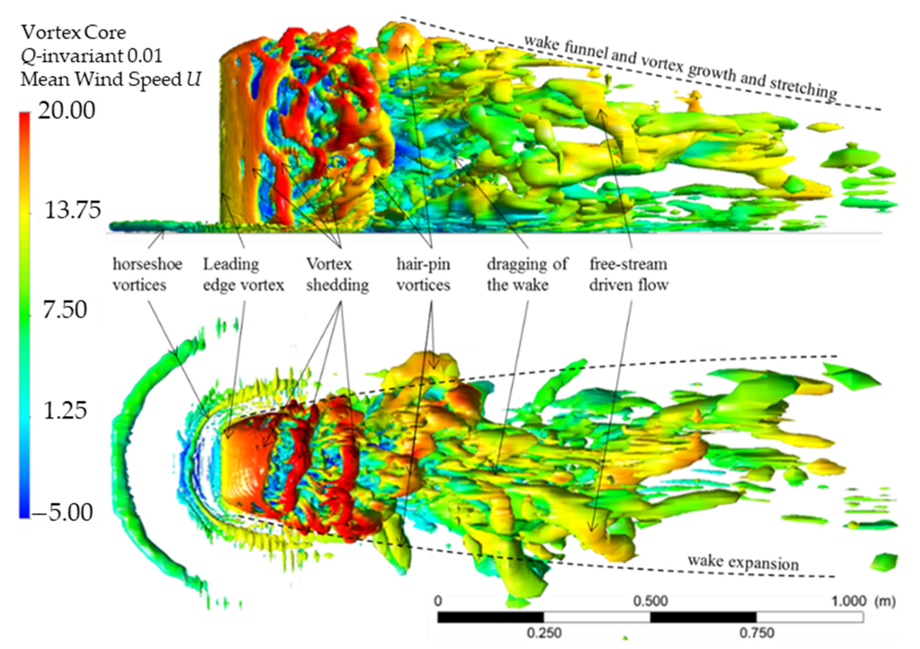Fluids 05 00233 g006