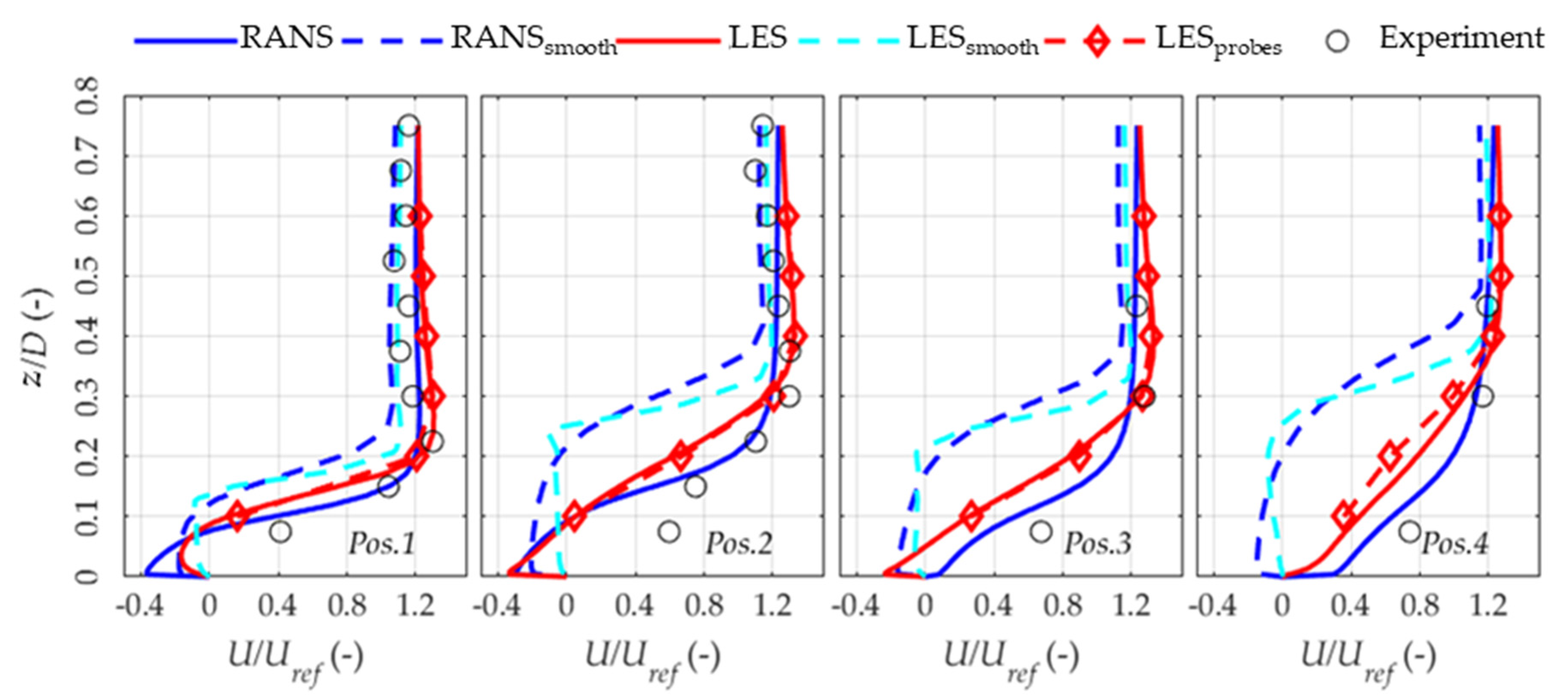 Fluids 05 00233 g008