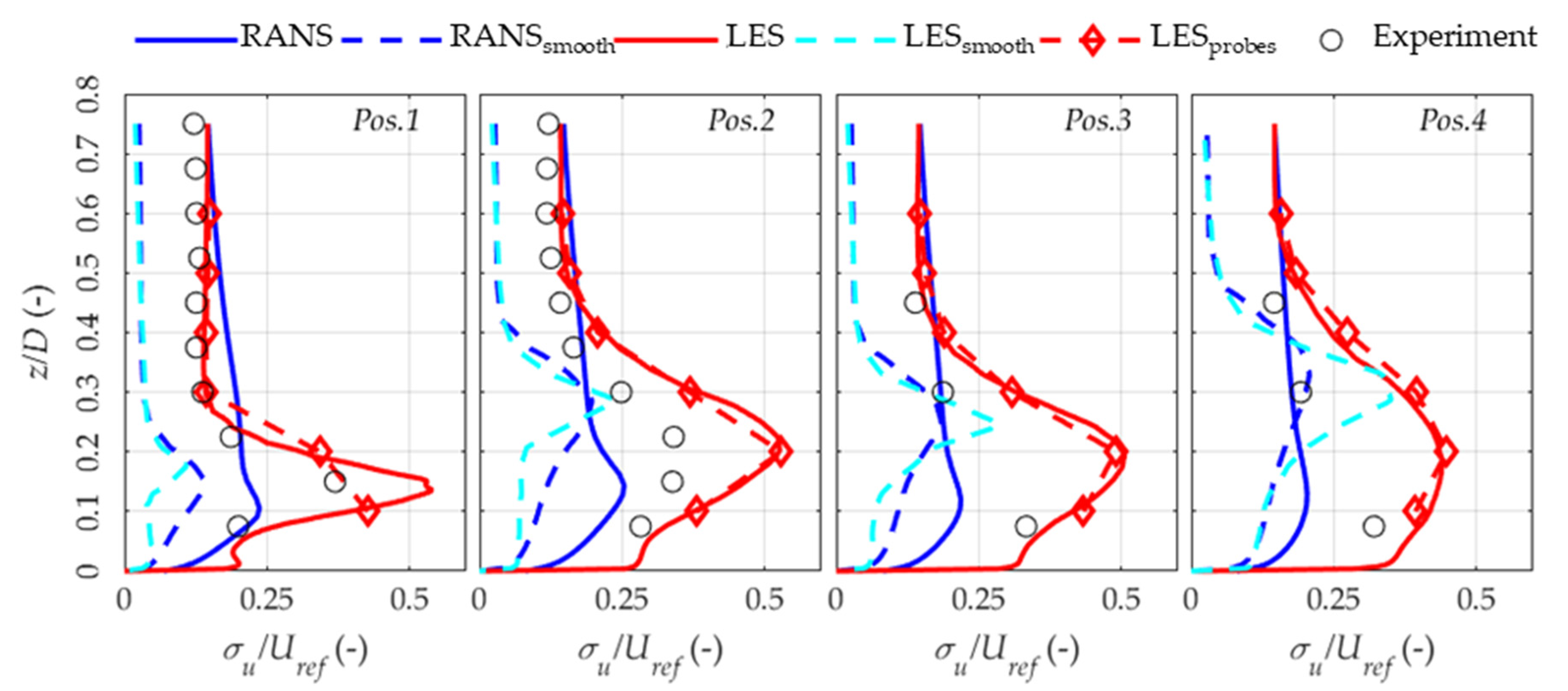 Fluids 05 00233 g009