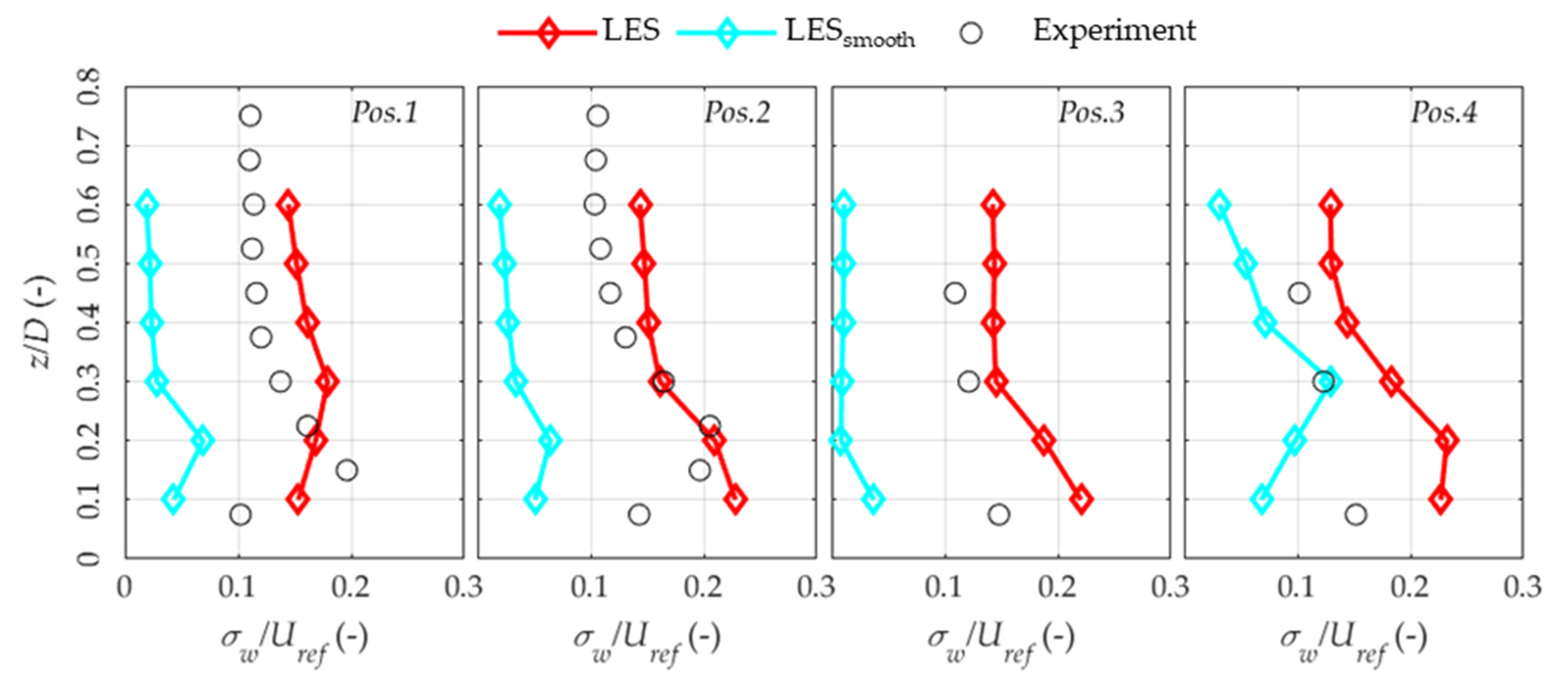 Fluids 05 00233 g010