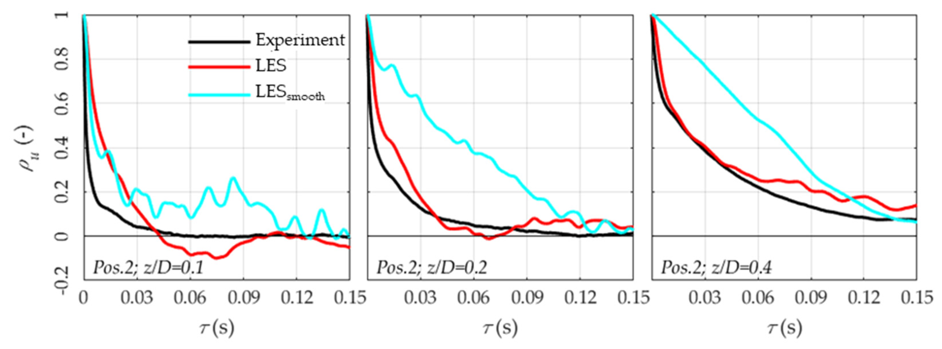Fluids 05 00233 g013