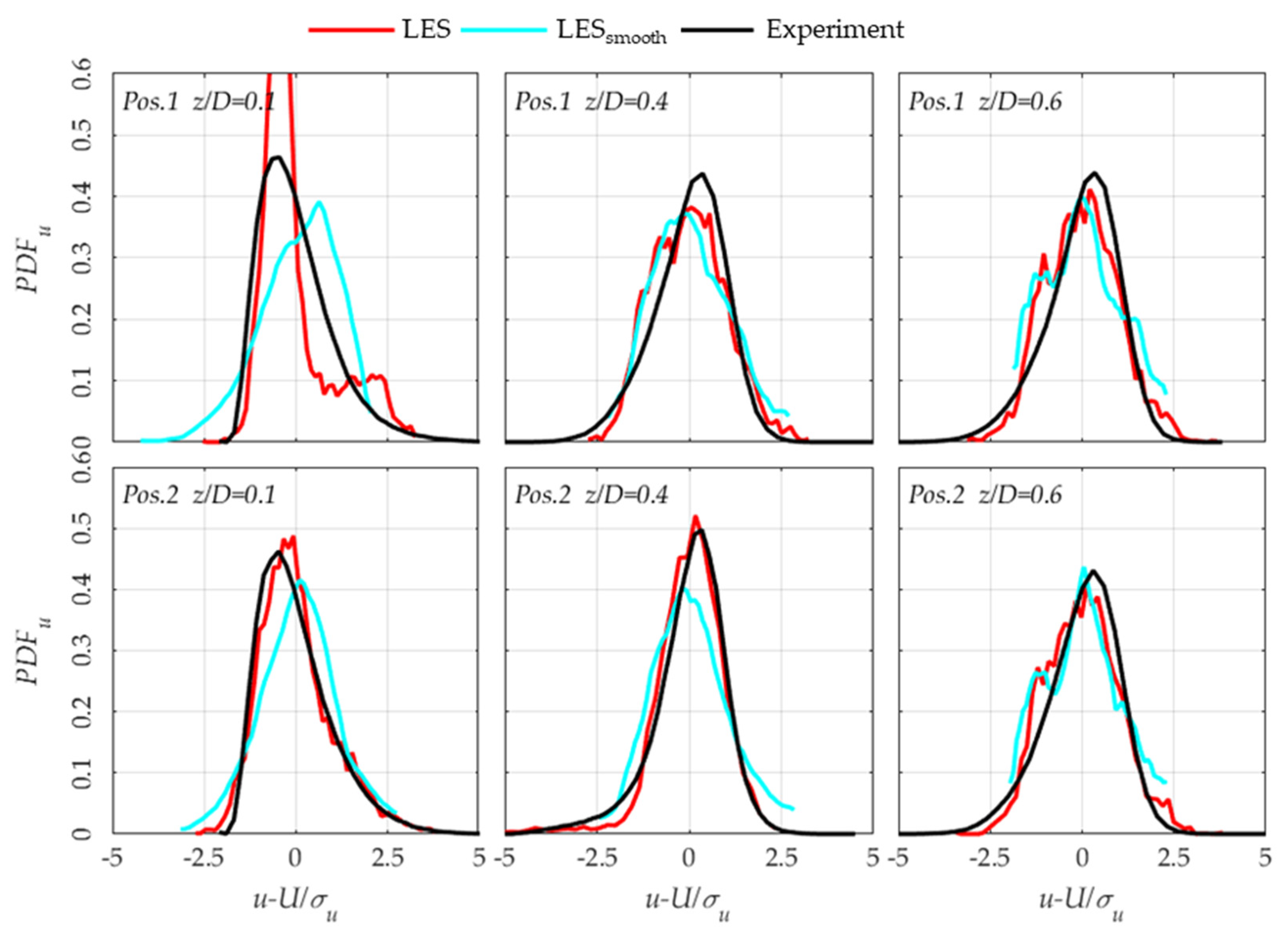 Fluids 05 00233 g015