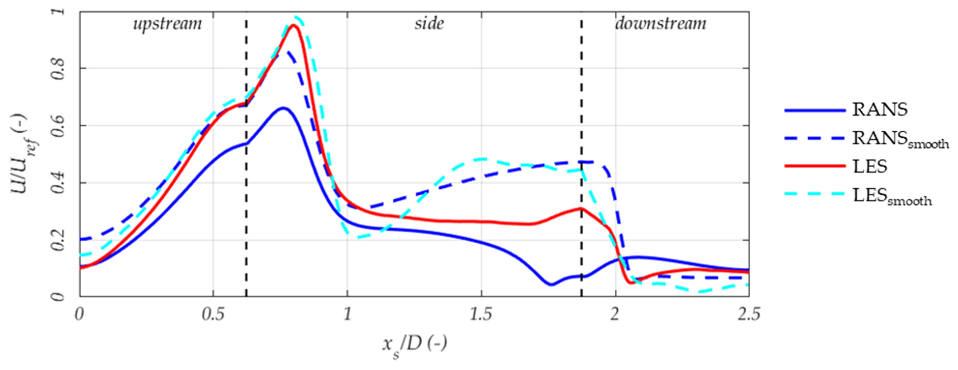 Fluids 05 00233 g016