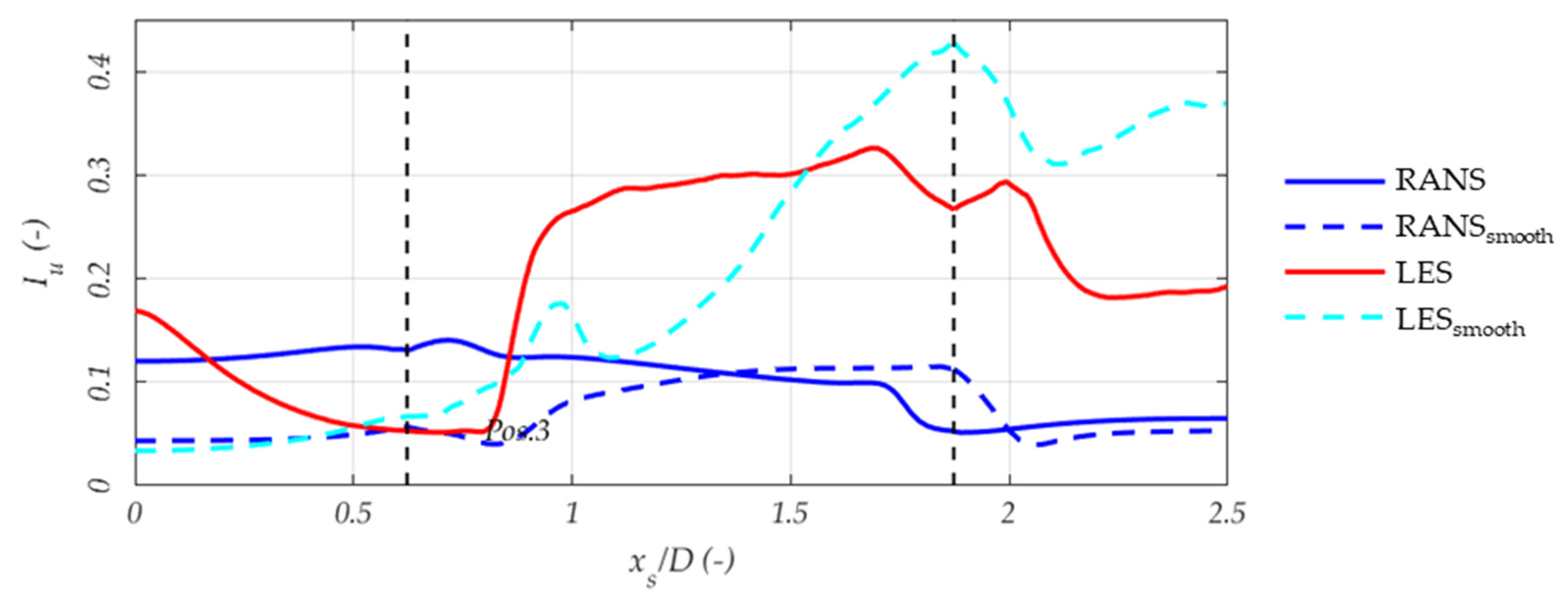 Fluids 05 00233 g017