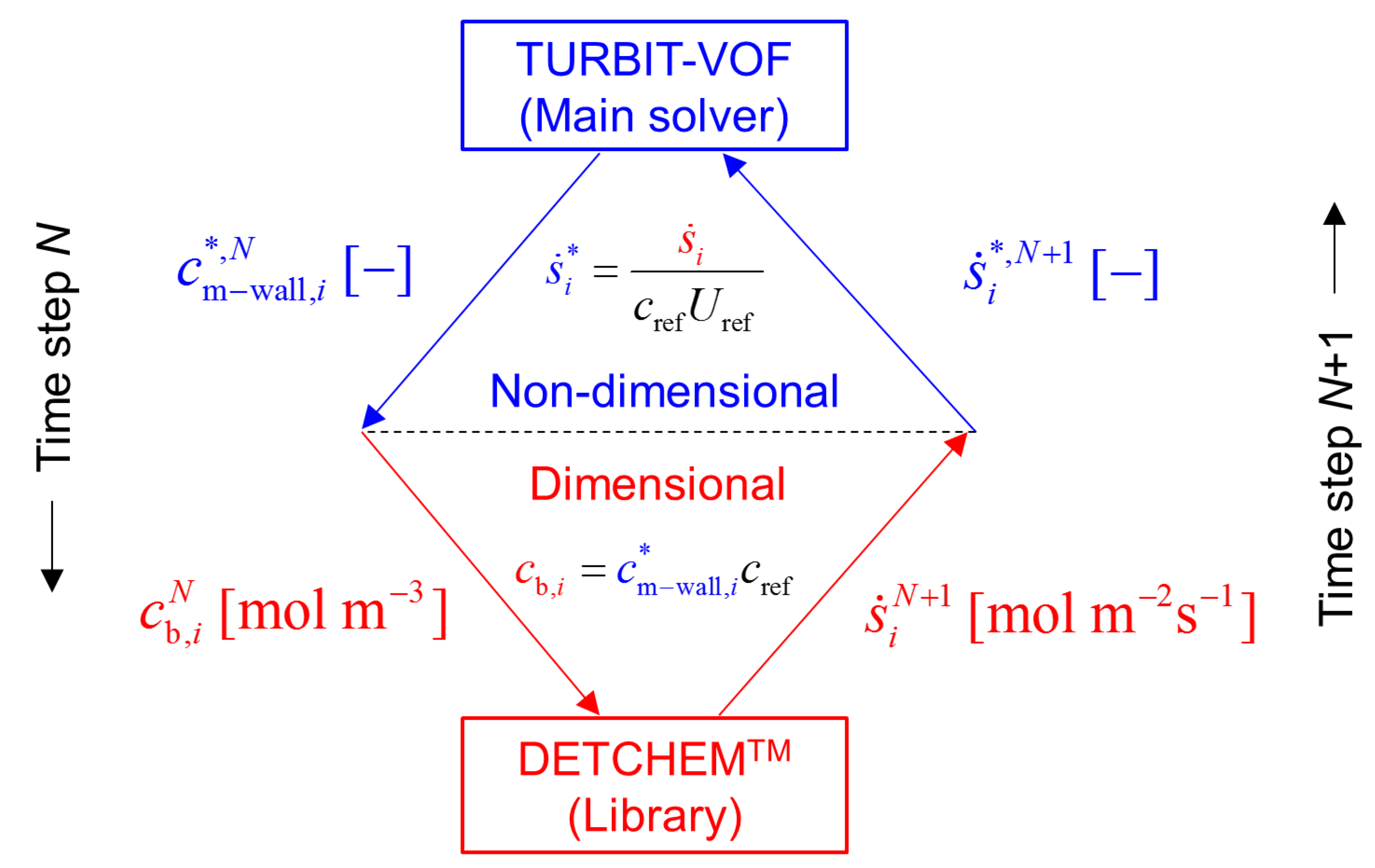 Fluids 05 00234 g001 Fluids 05 00234 g001